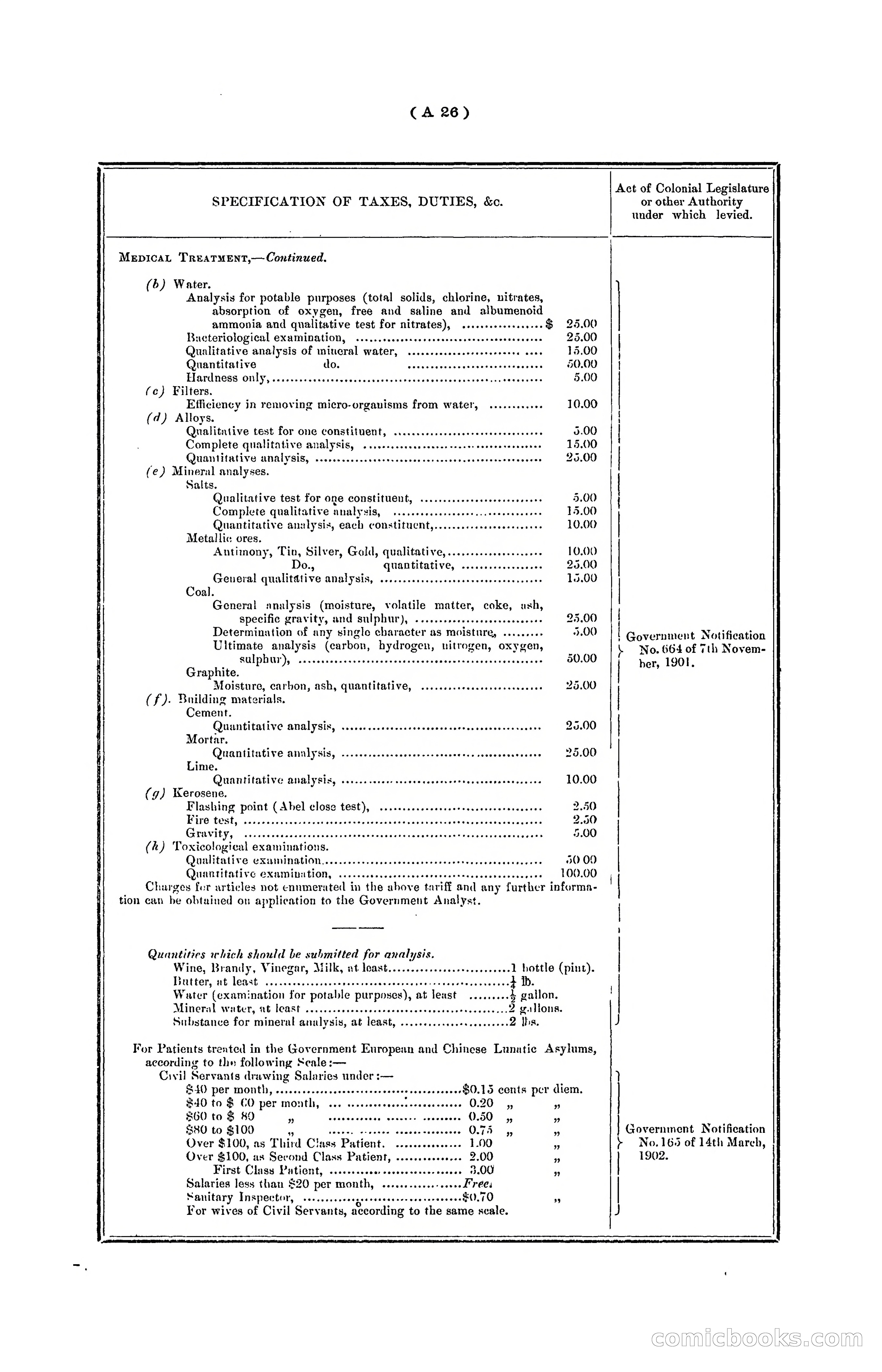 Hongkong Blue Book for the Year, 1902 — page 36 of 395