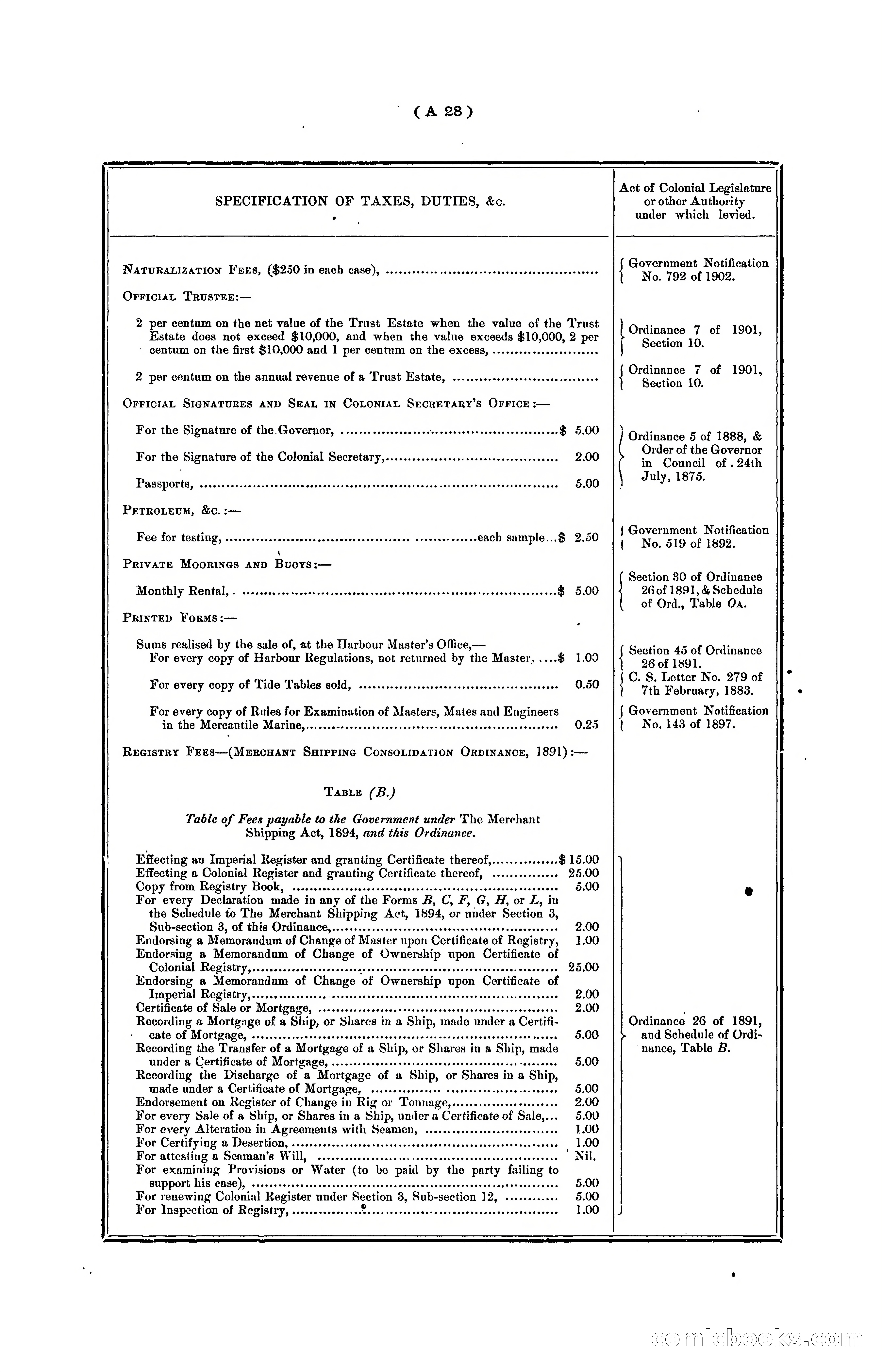 Hongkong Blue Book for the Year, 1902 — page 38 of 395