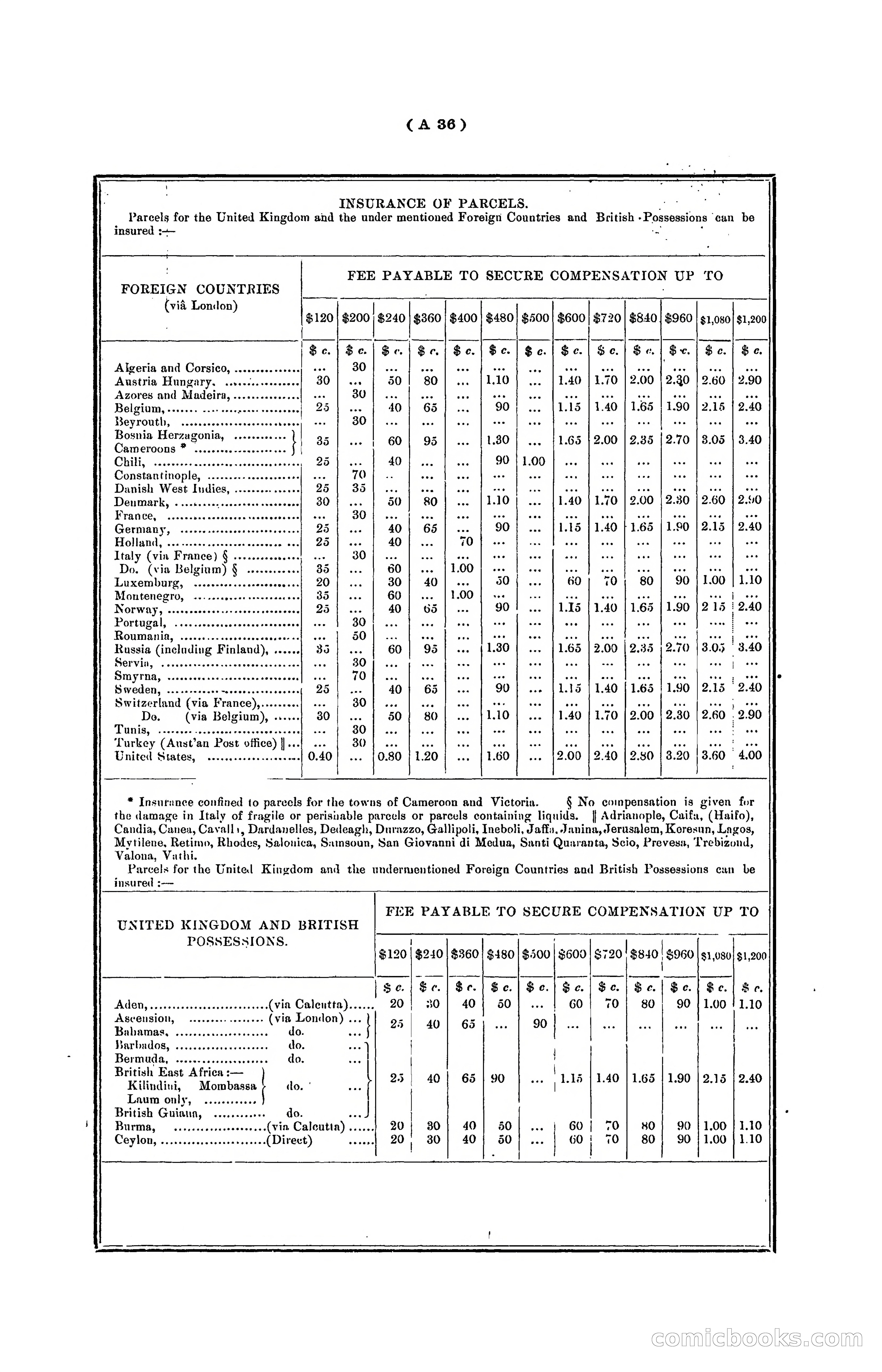 Hongkong Blue Book for the Year, 1902 — page 47 of 395