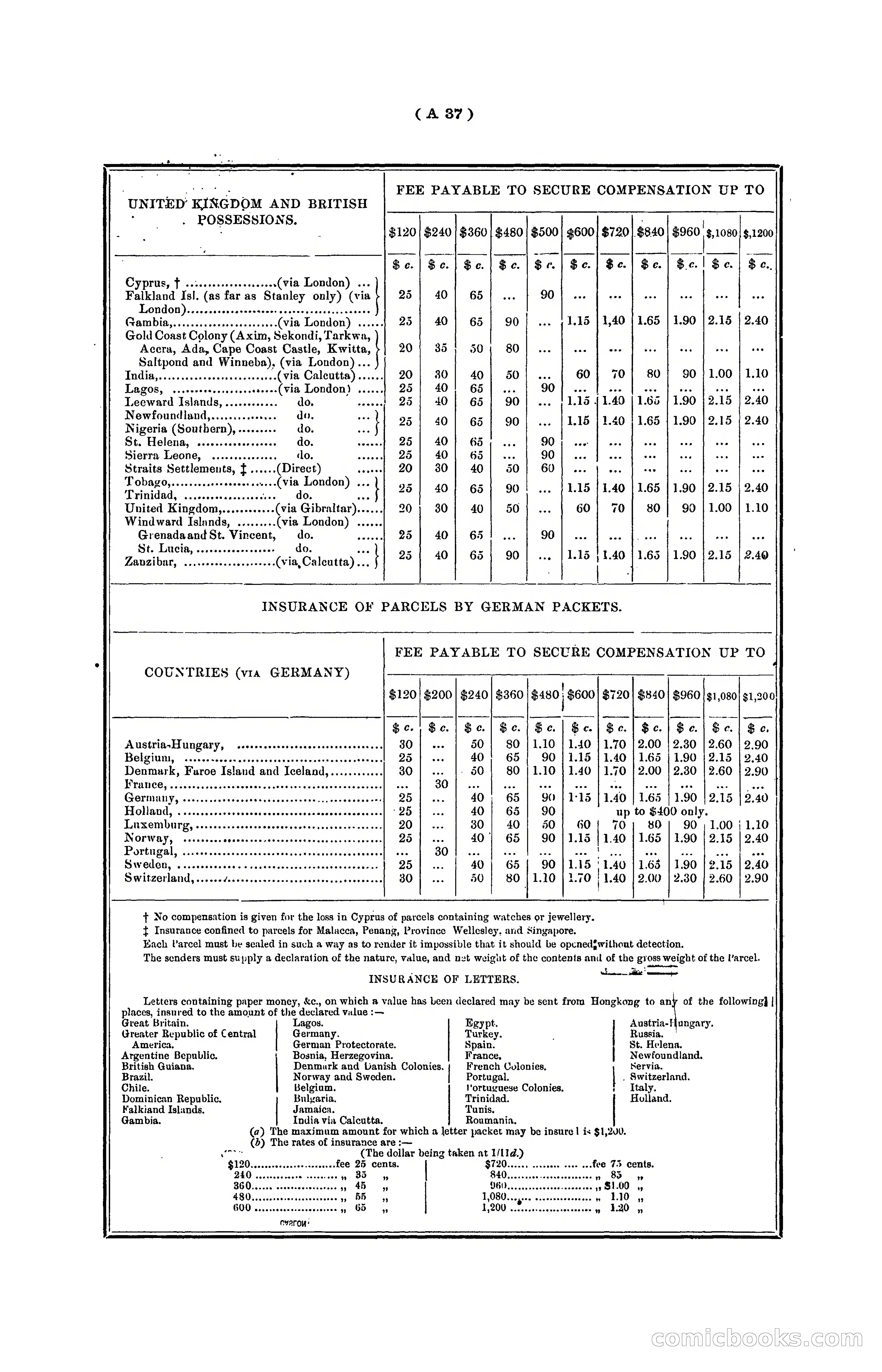 Hongkong Blue Book for the Year, 1902 — page 48 of 395