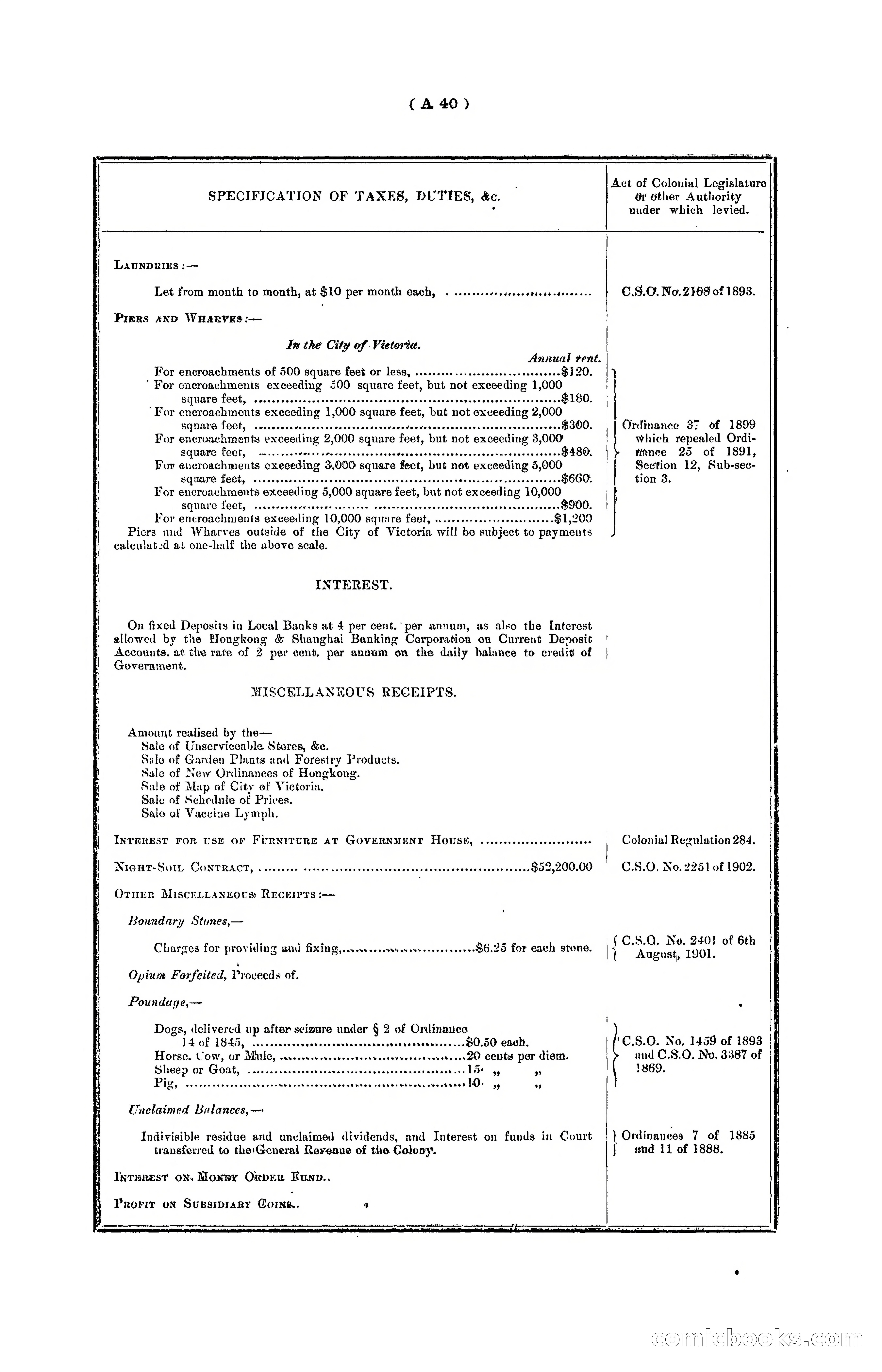 Hongkong Blue Book for the Year, 1902 — page 51 of 395