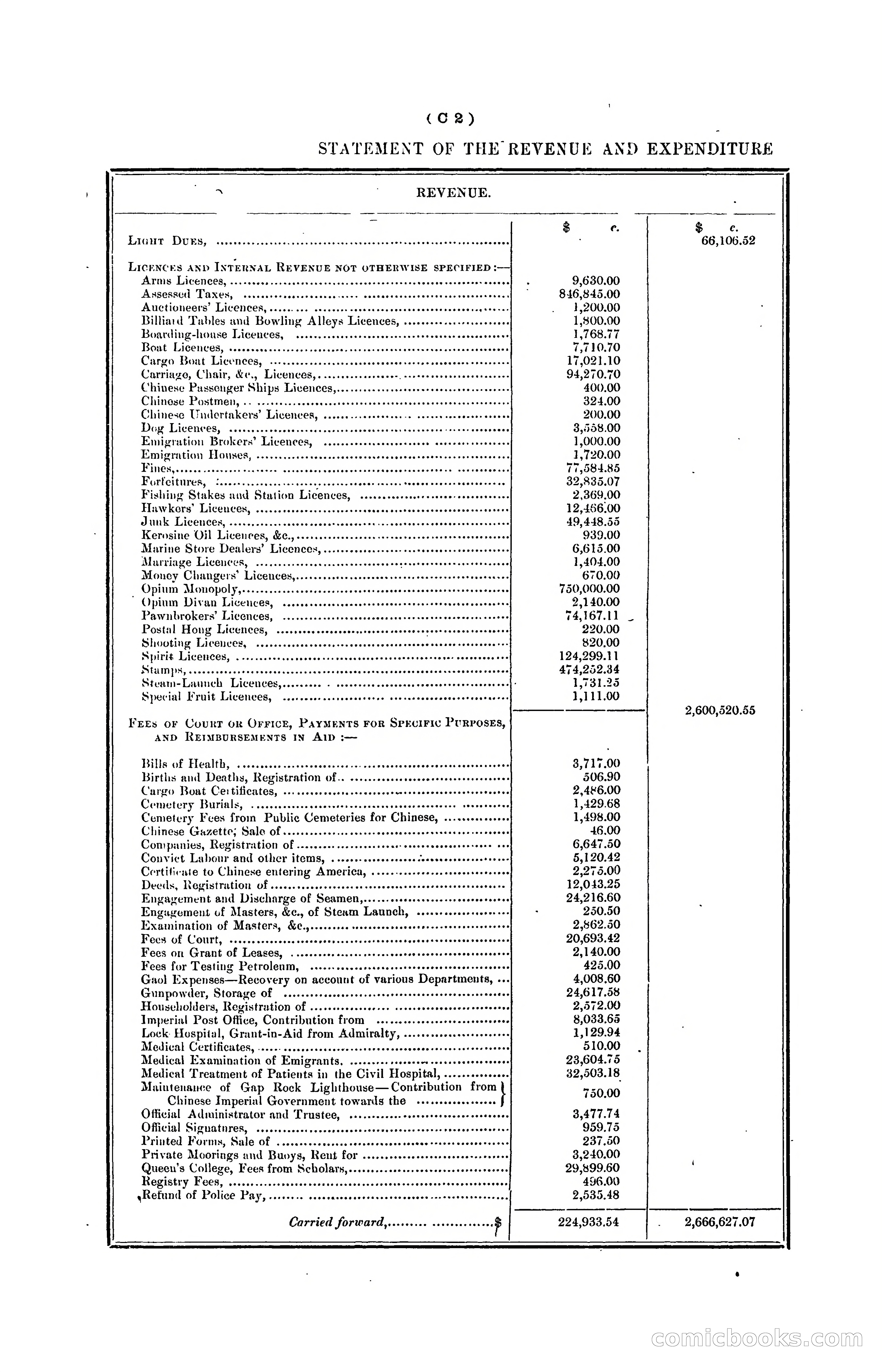 Hongkong Blue Book for the Year, 1902 — page 55 of 395