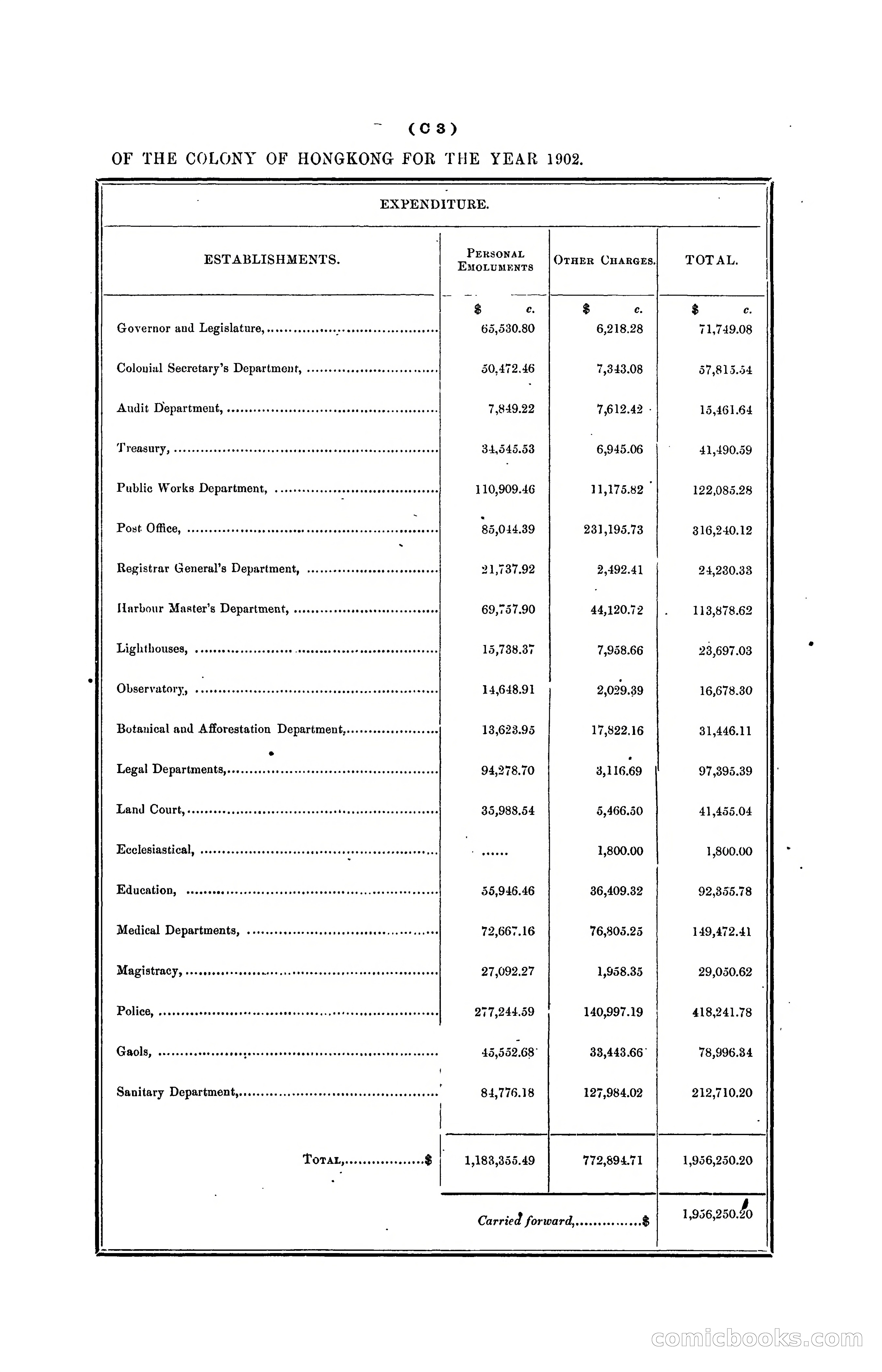 Hongkong Blue Book for the Year, 1902 — page 56 of 395