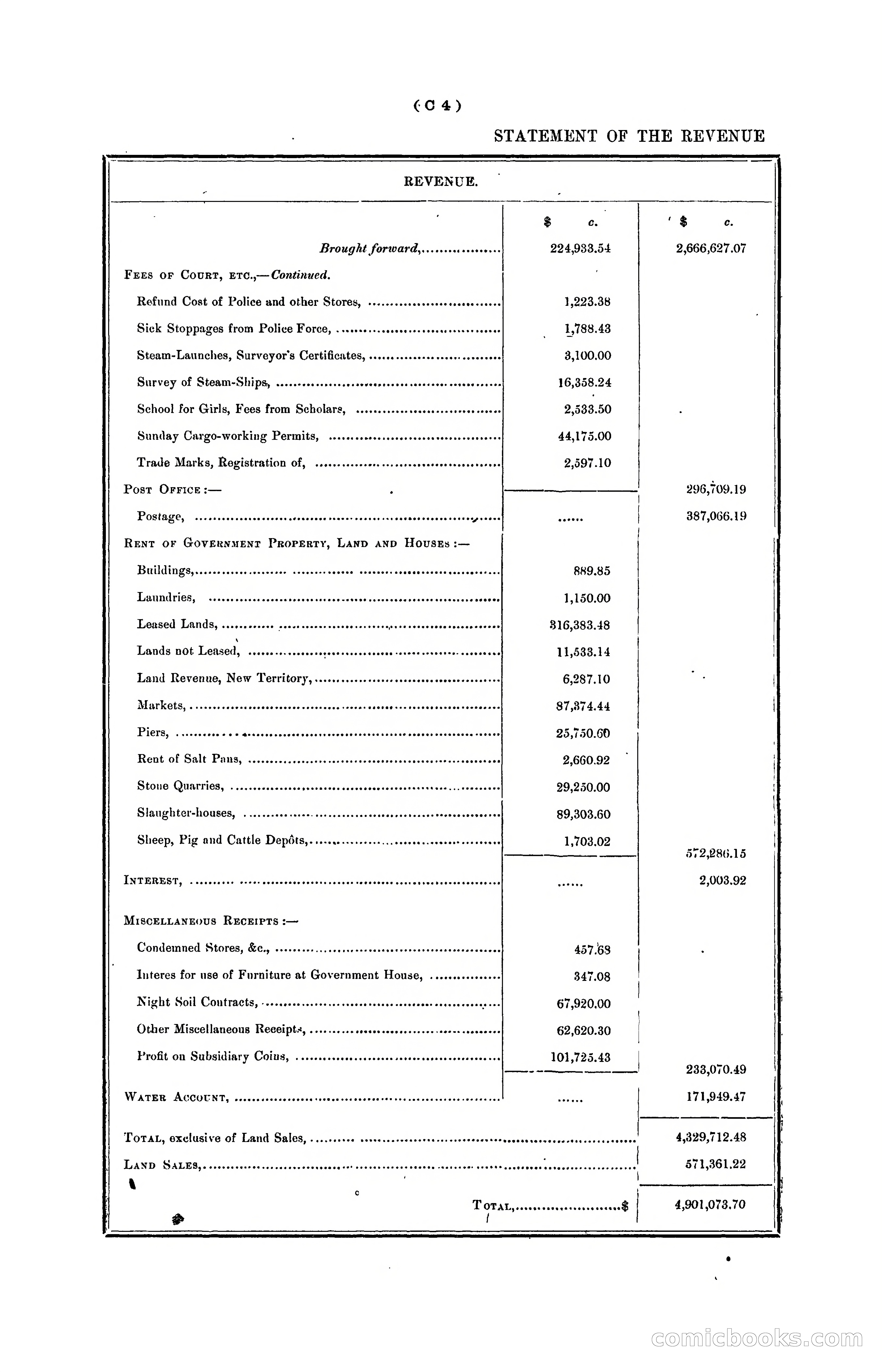 Hongkong Blue Book for the Year, 1902 — page 57 of 395