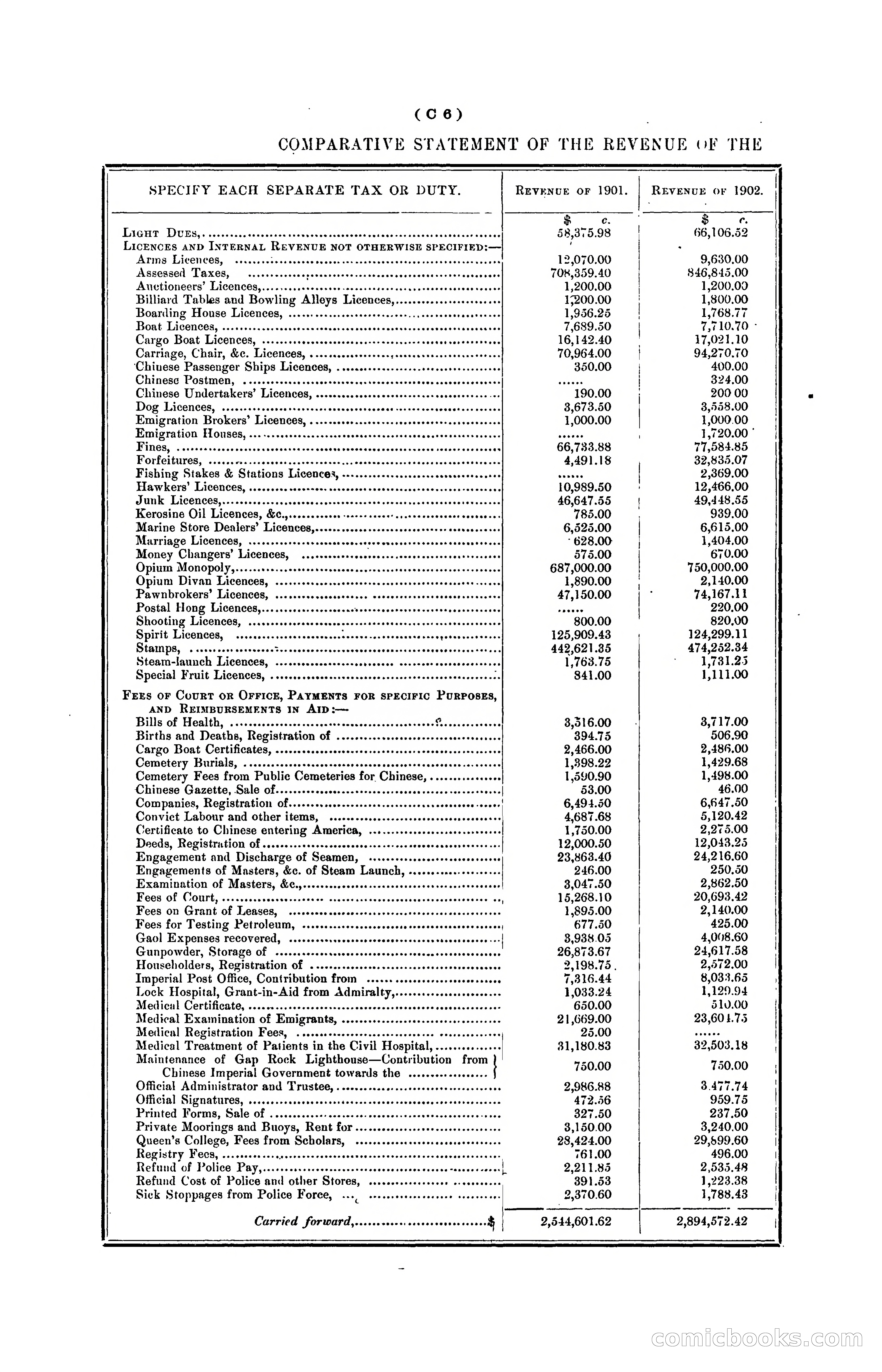 Hongkong Blue Book for the Year, 1902 — page 59 of 395