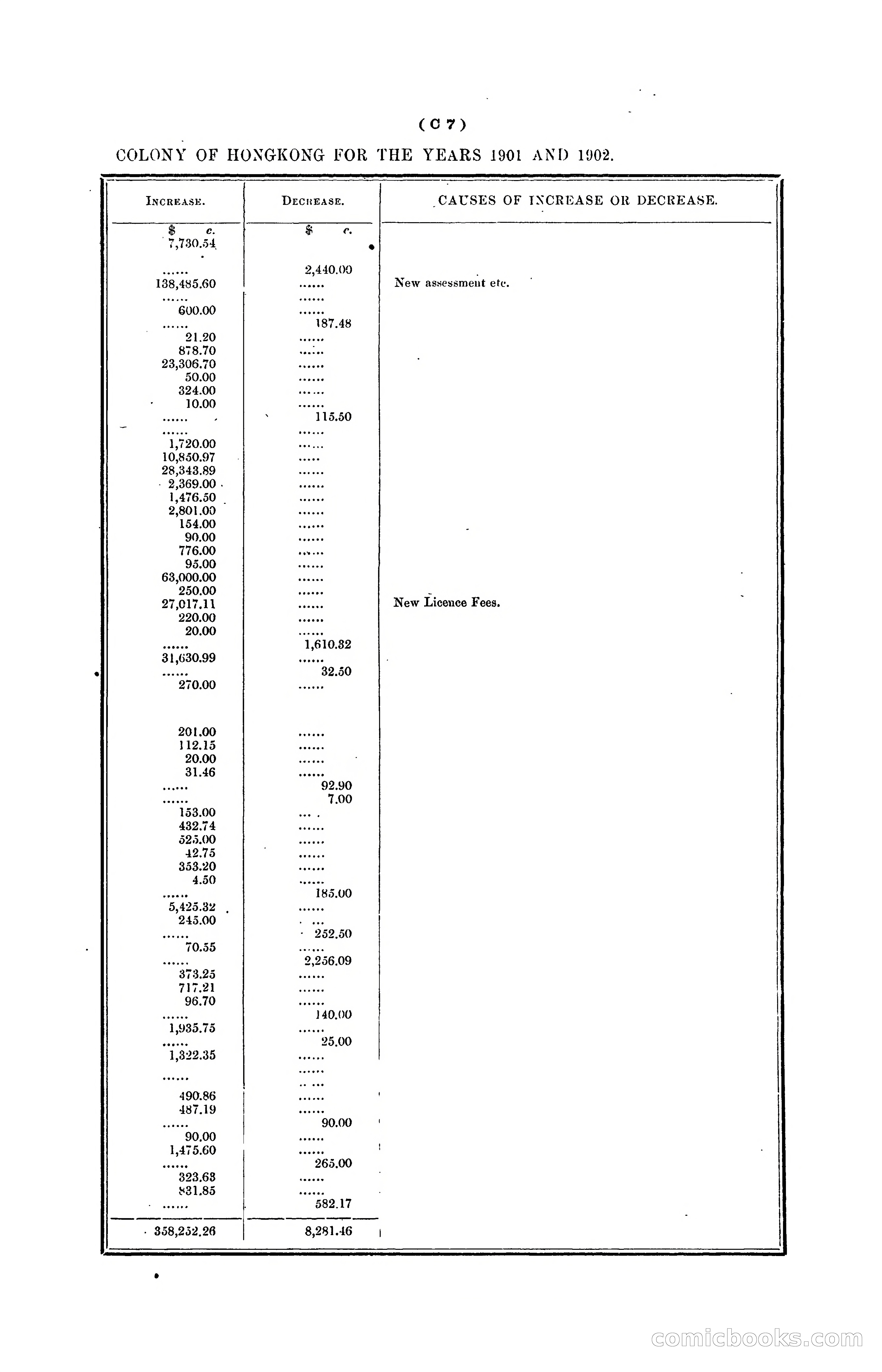 Hongkong Blue Book for the Year, 1902 — page 60 of 395
