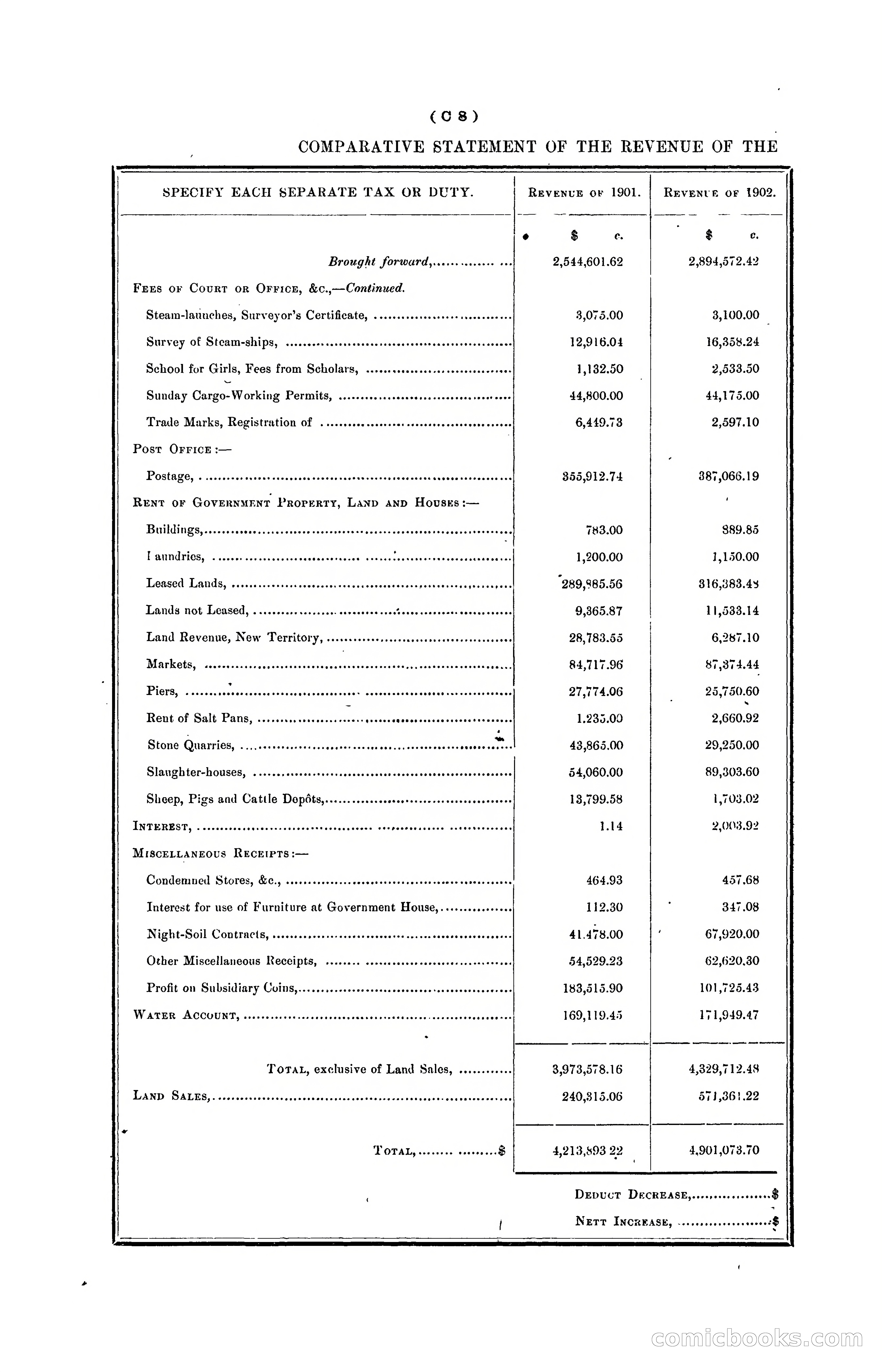 Hongkong Blue Book for the Year, 1902 — page 61 of 395