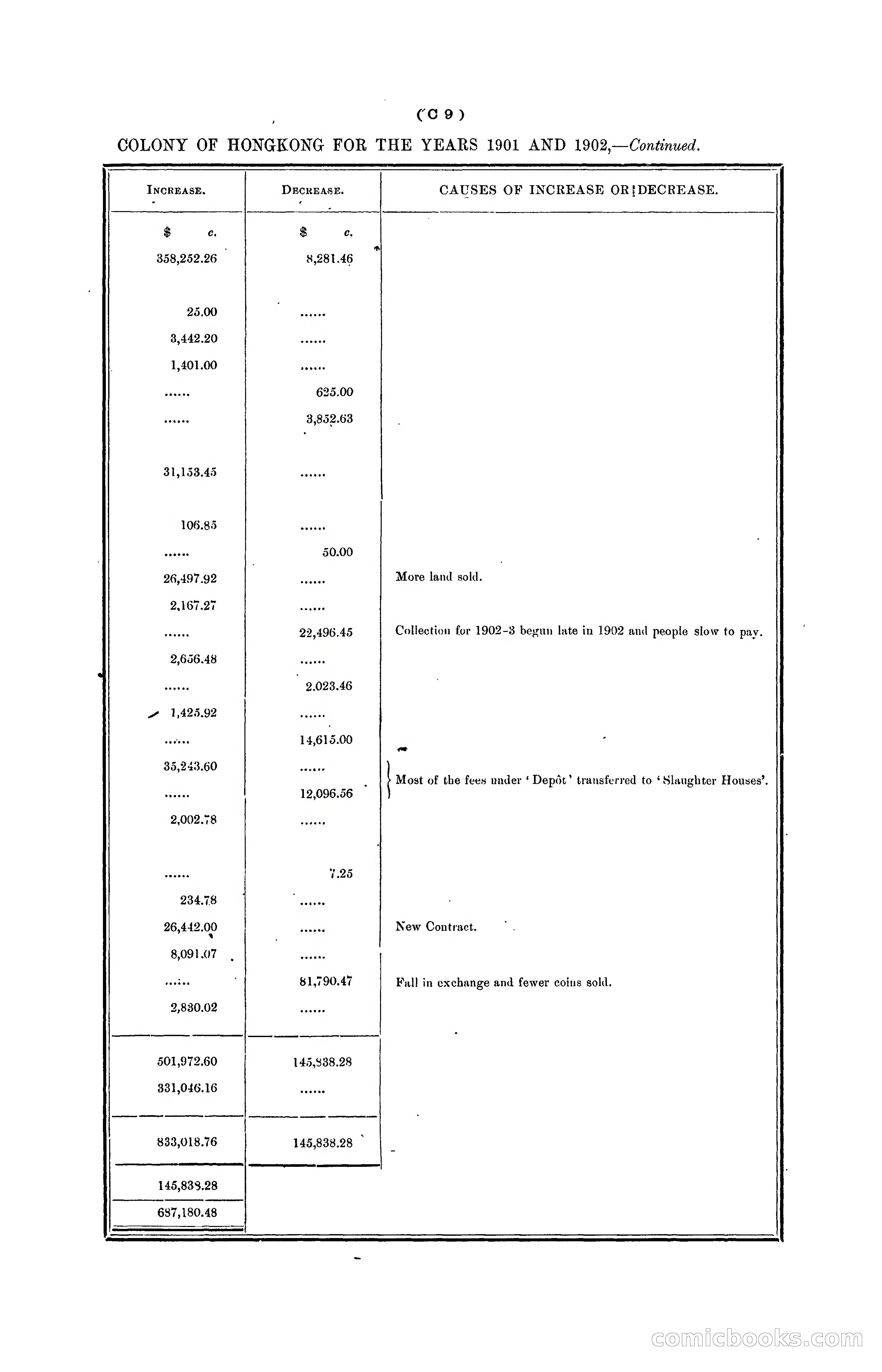 Hongkong Blue Book for the Year, 1902 — page 62 of 395
