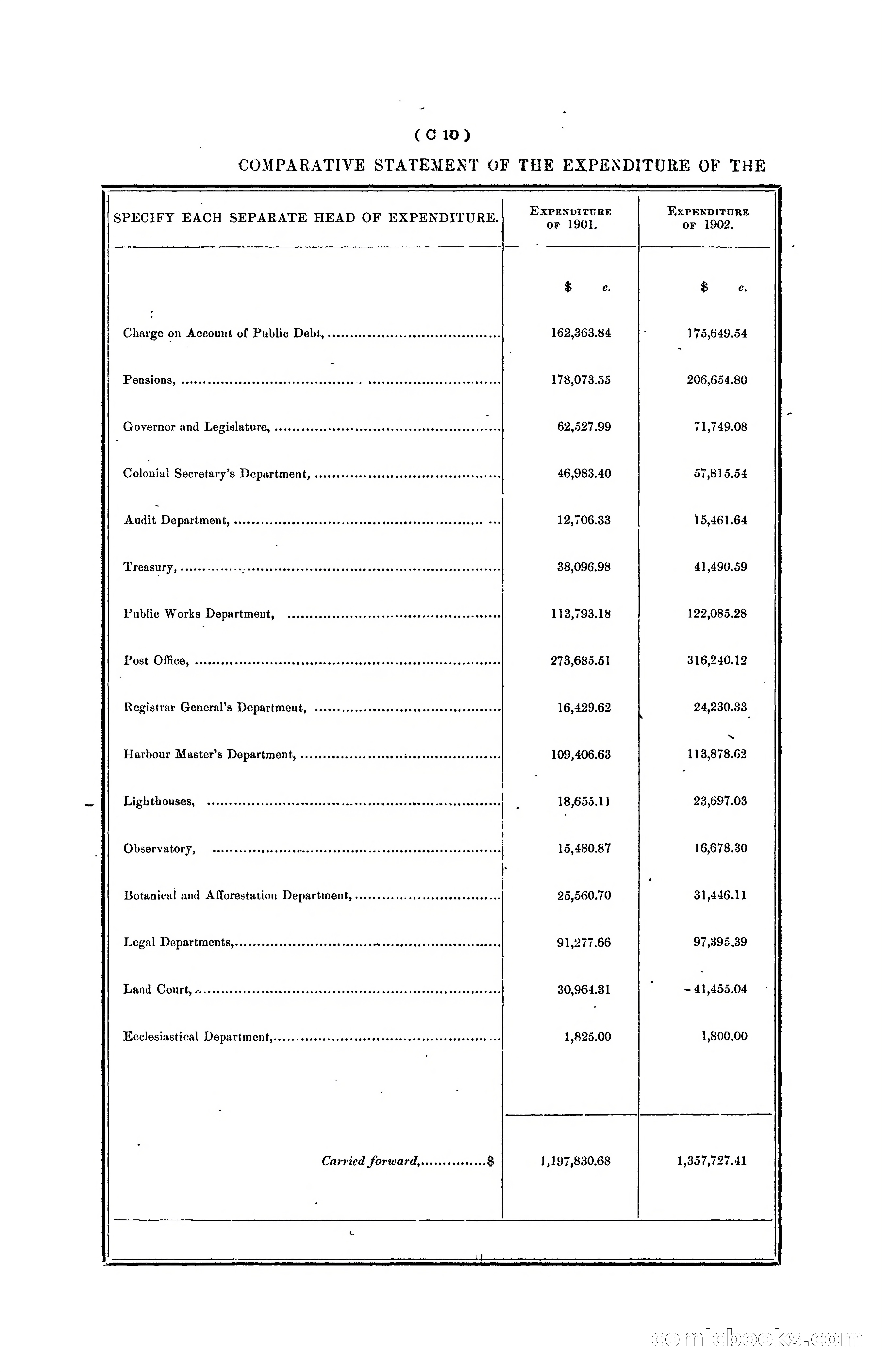 Hongkong Blue Book for the Year, 1902 — page 63 of 395