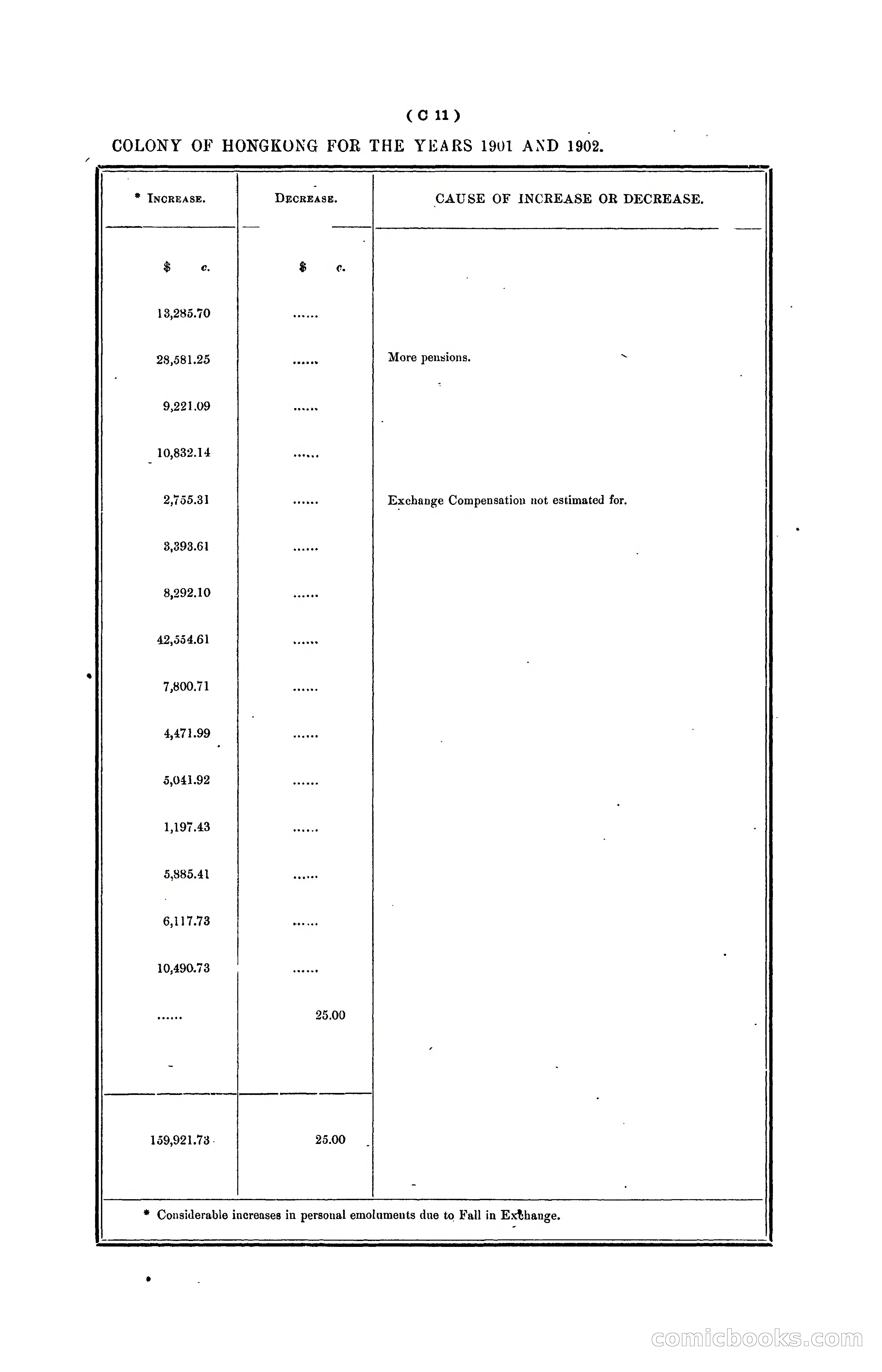 Hongkong Blue Book for the Year, 1902 — page 64 of 395