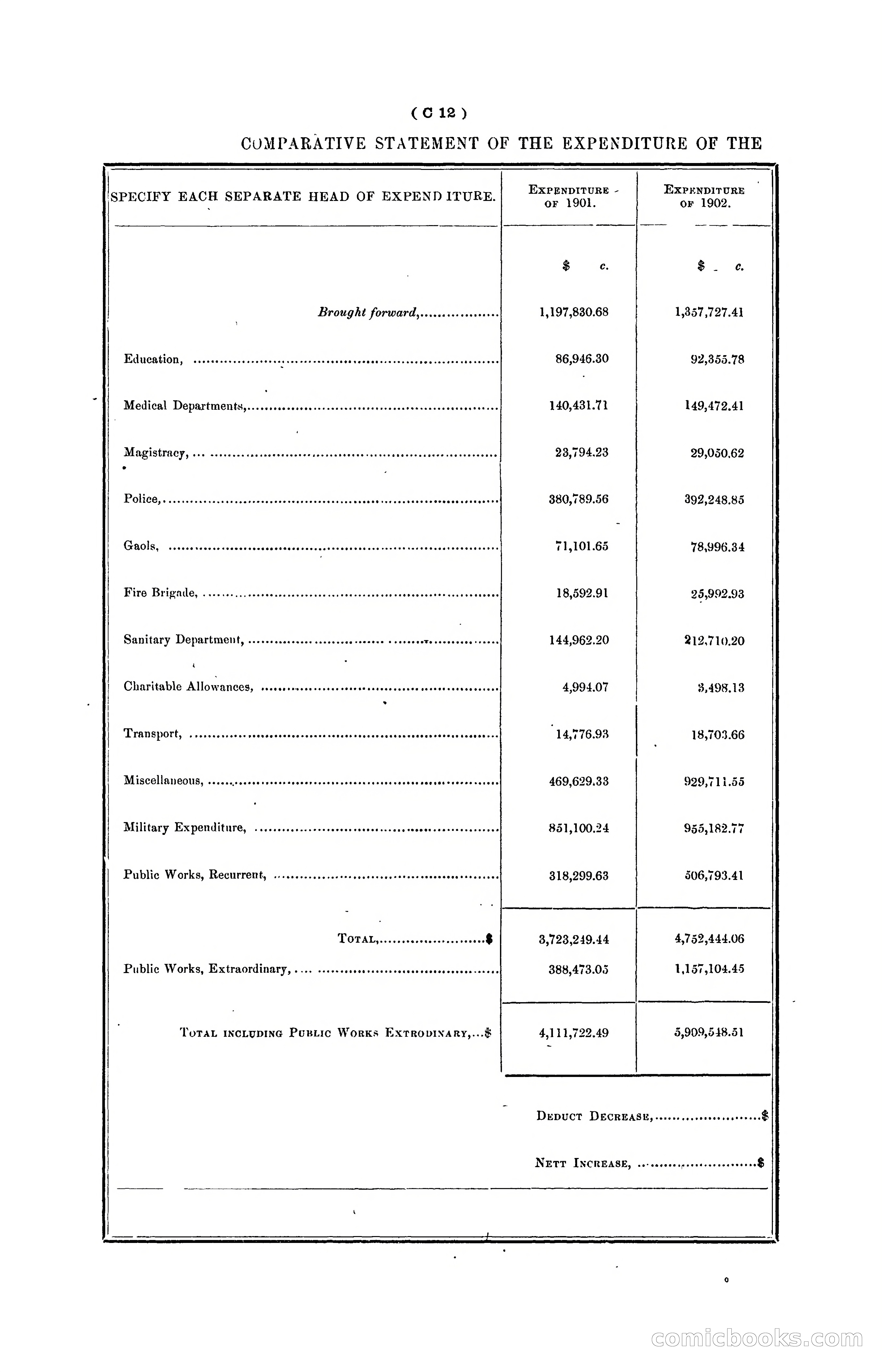 Hongkong Blue Book for the Year, 1902 — page 65 of 395