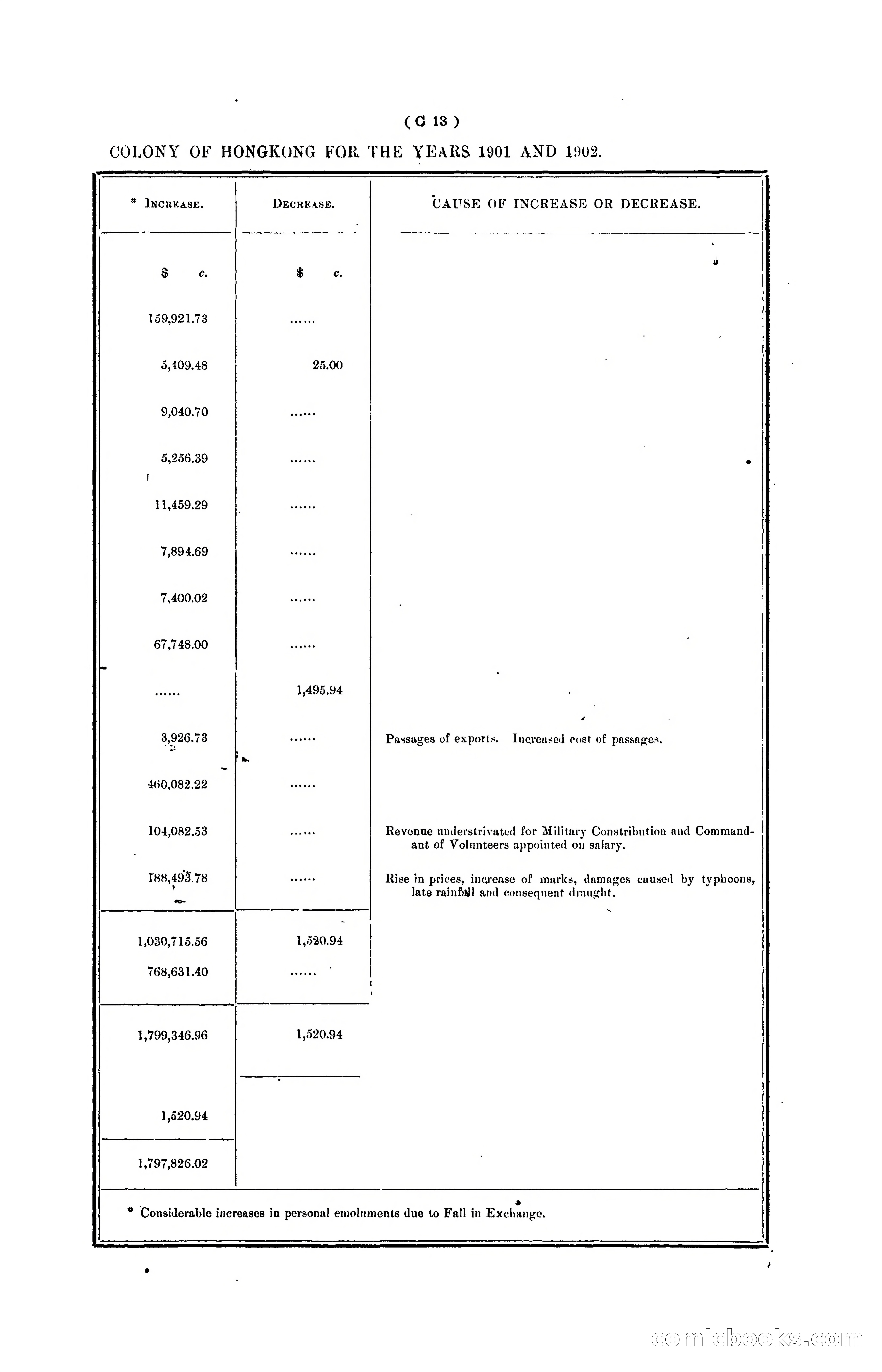 Hongkong Blue Book for the Year, 1902 — page 66 of 395