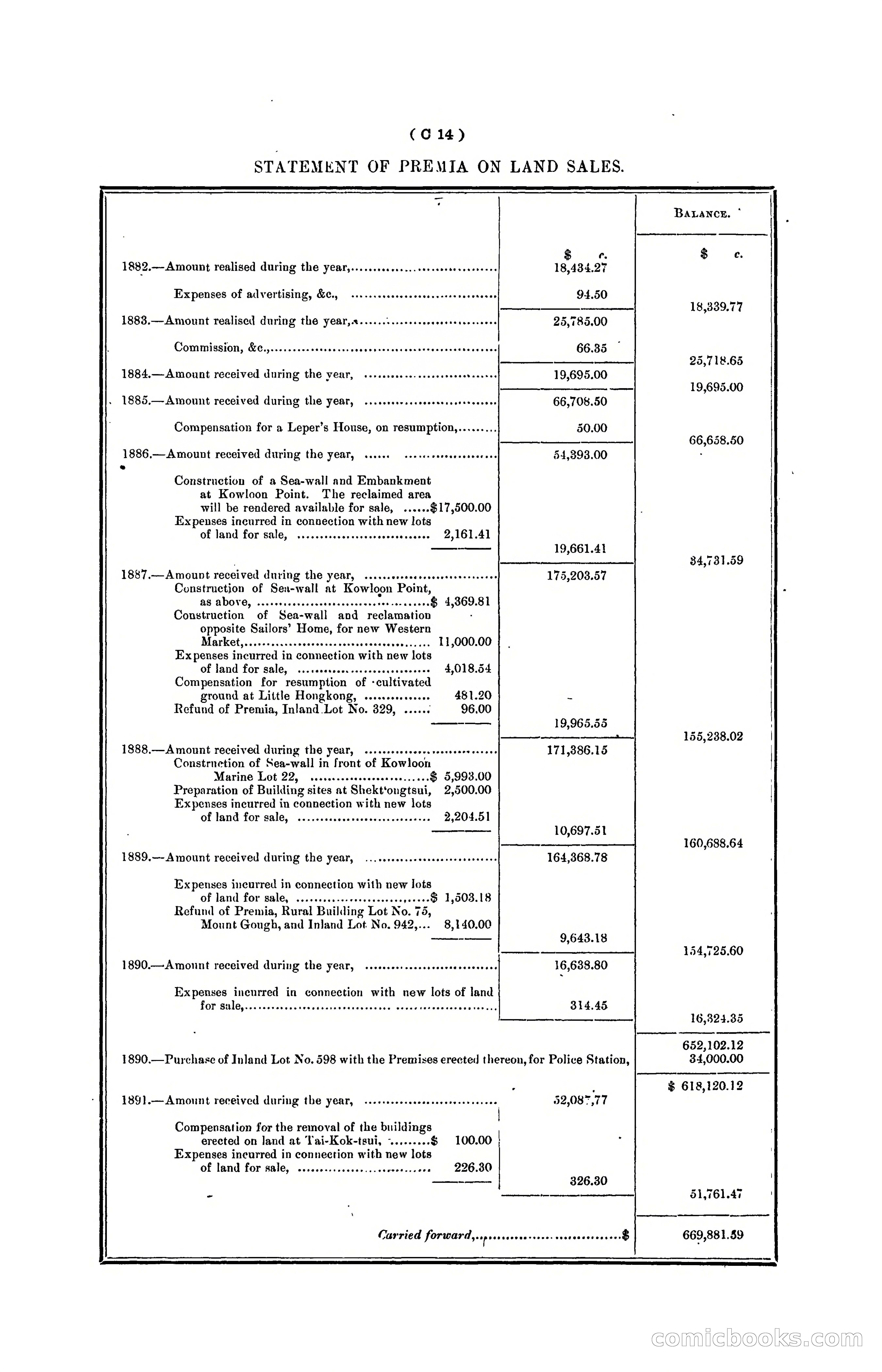 Hongkong Blue Book for the Year, 1902 — page 67 of 395