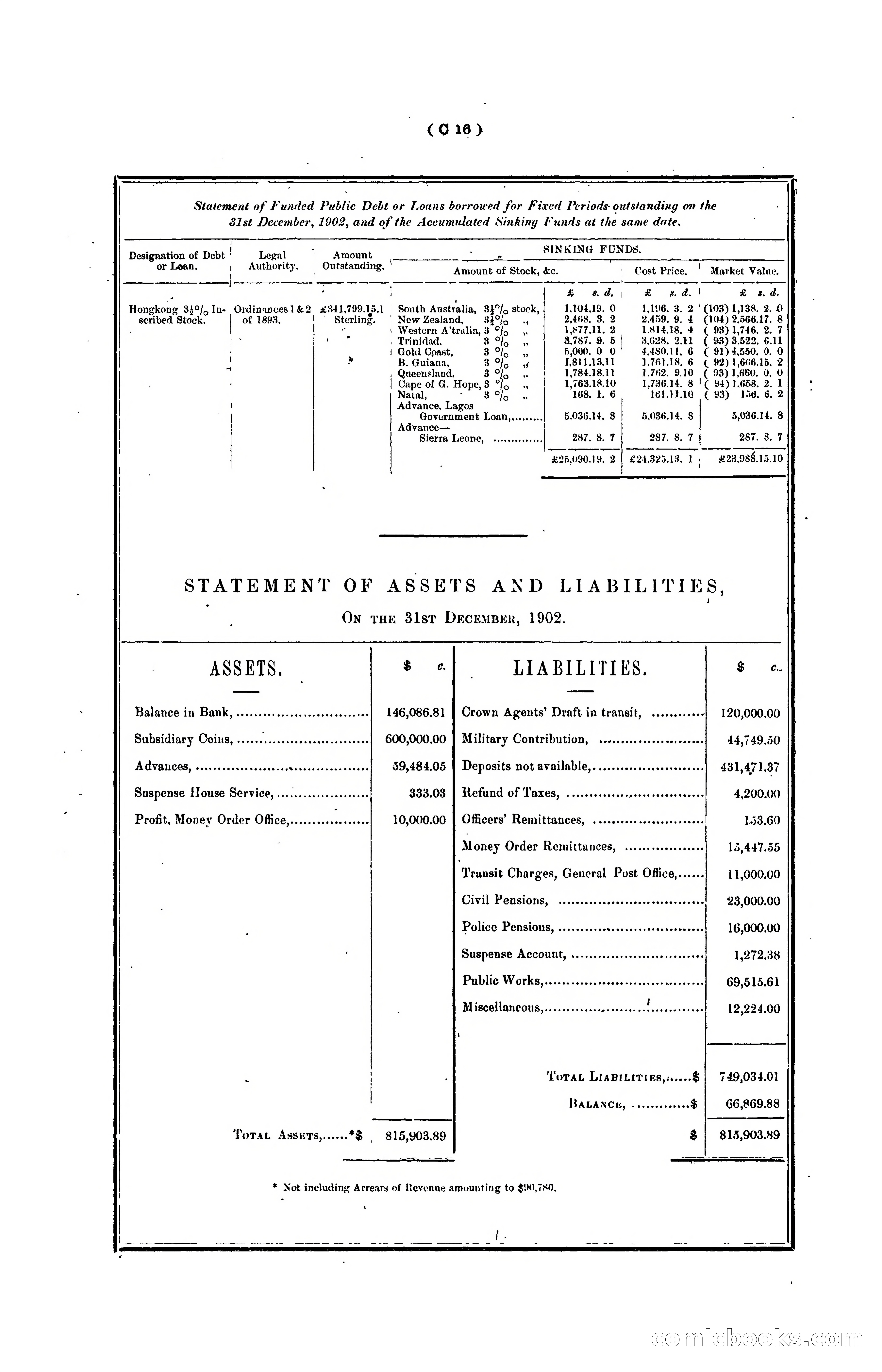 Hongkong Blue Book for the Year, 1902 — page 69 of 395