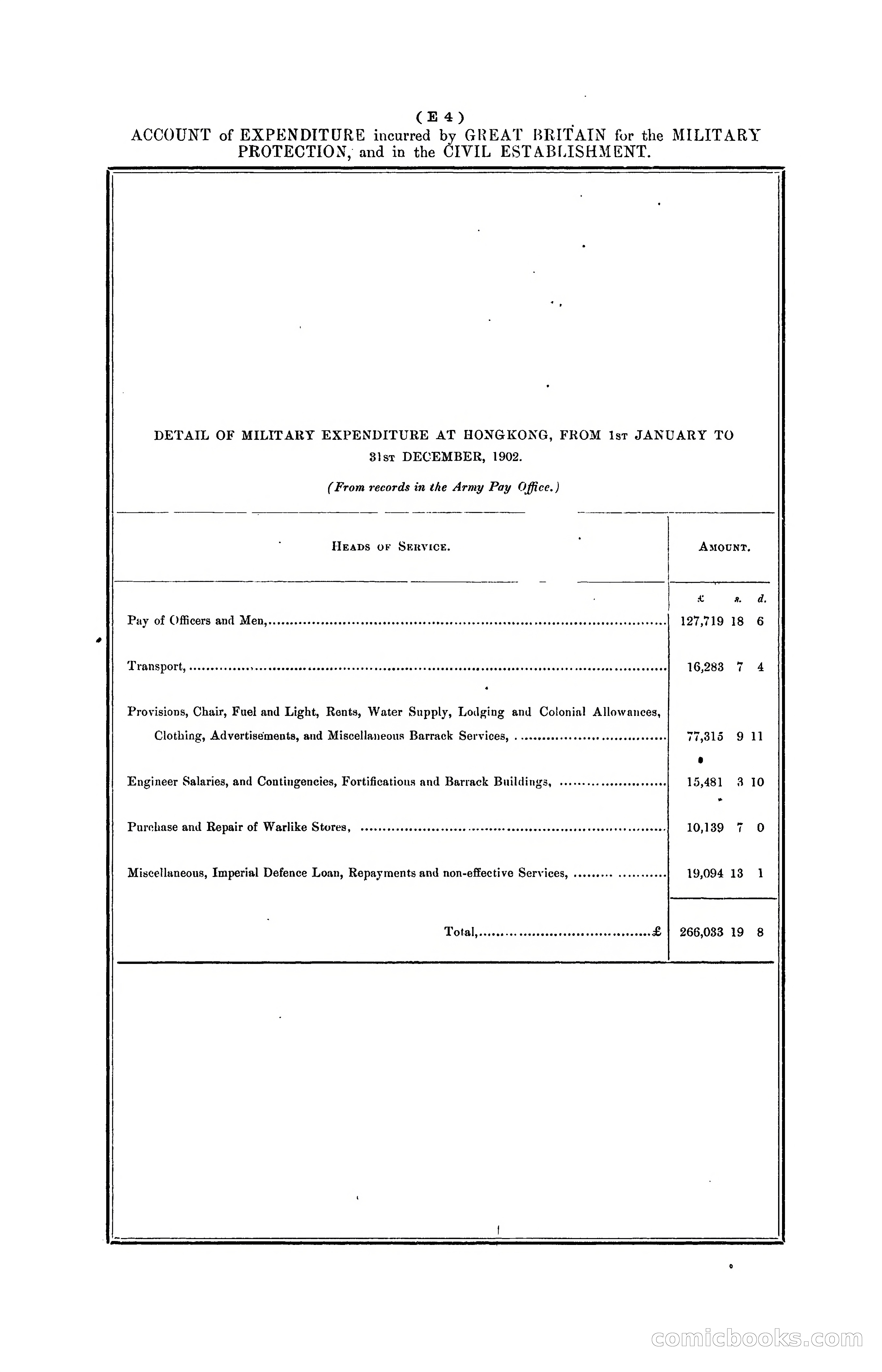 Hongkong Blue Book for the Year, 1902 — page 75 of 395
