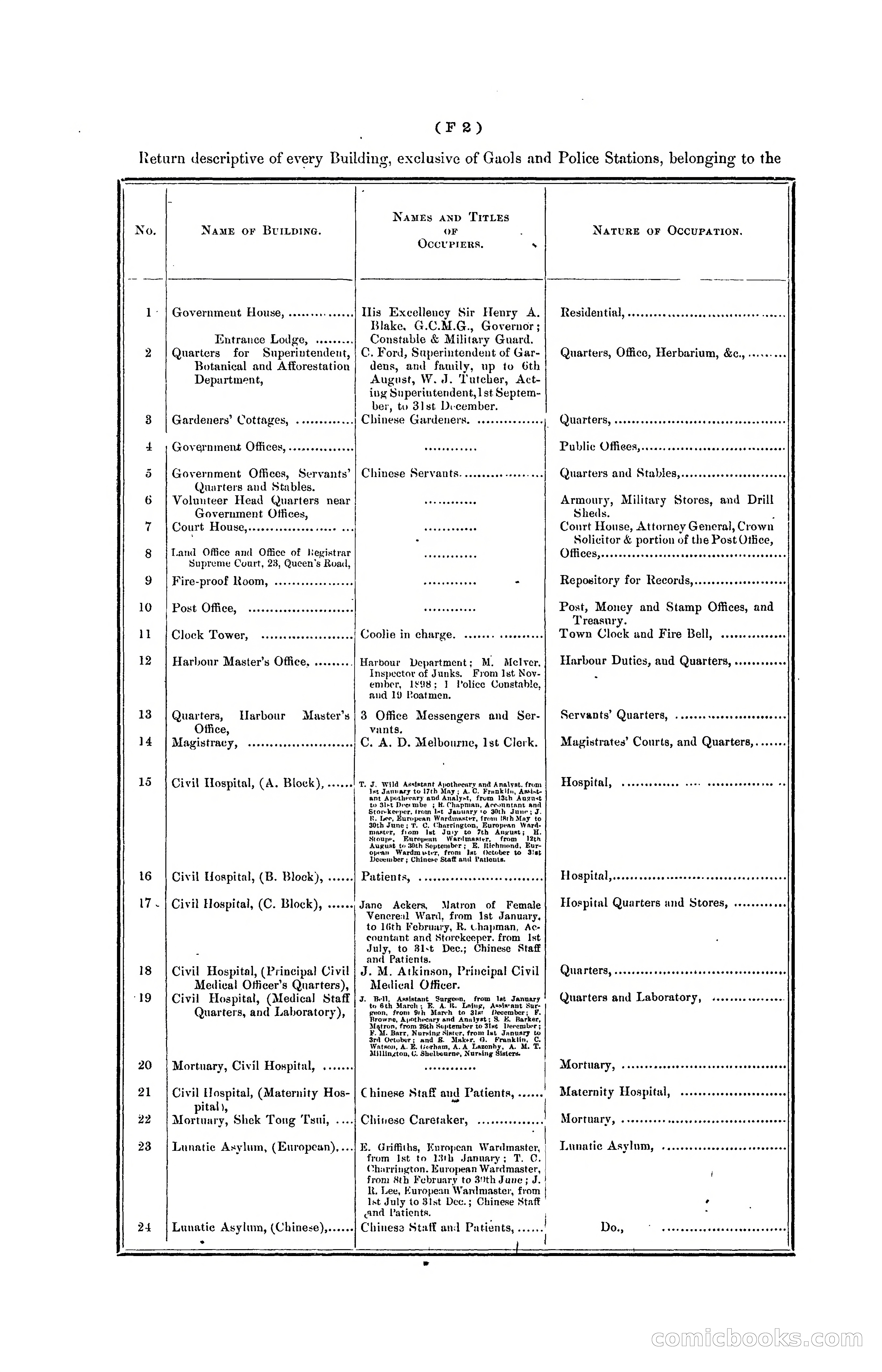 Hongkong Blue Book for the Year, 1902 — page 77 of 395