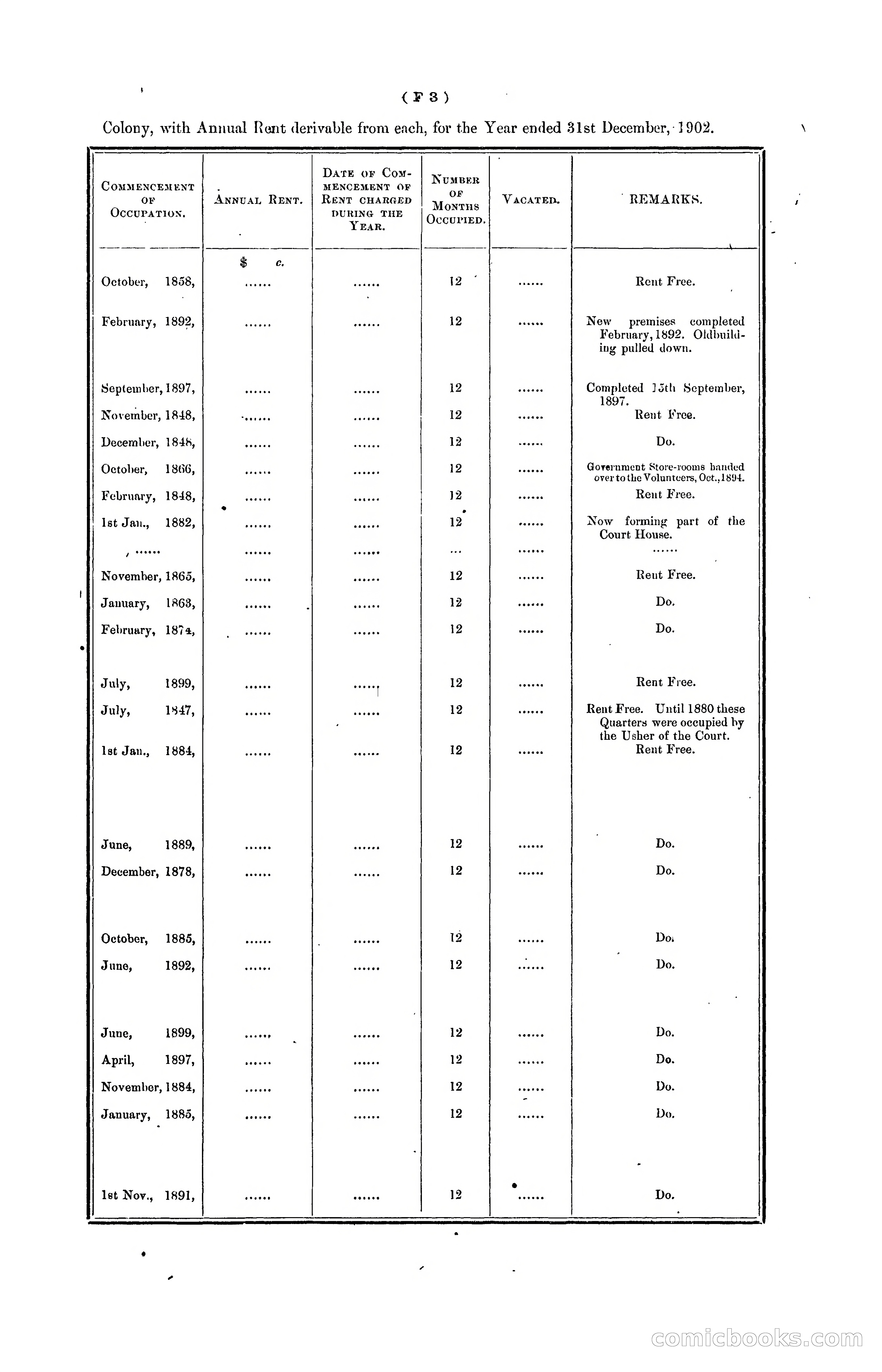 Hongkong Blue Book for the Year, 1902 — page 78 of 395