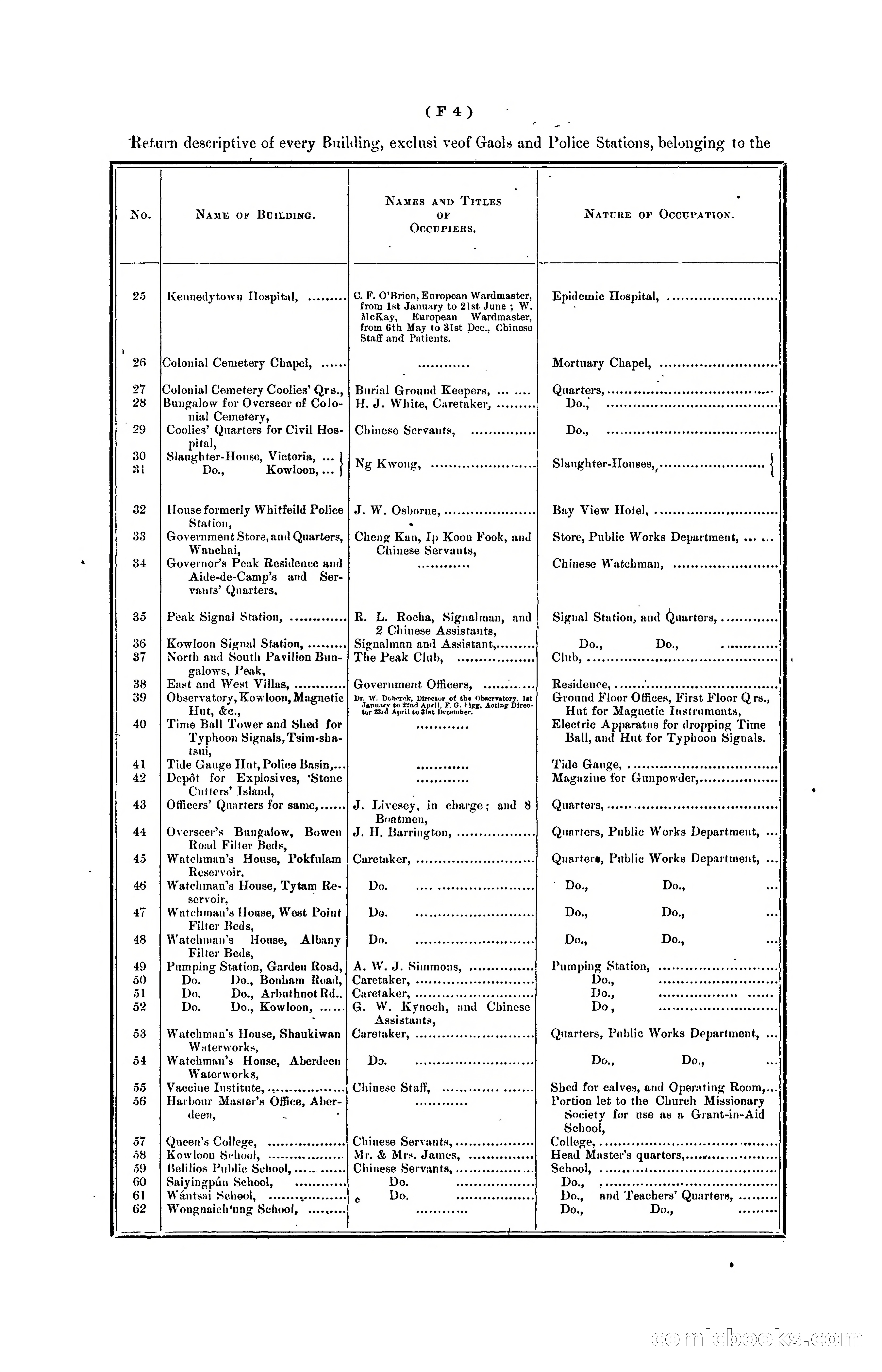 Hongkong Blue Book for the Year, 1902 — page 79 of 395