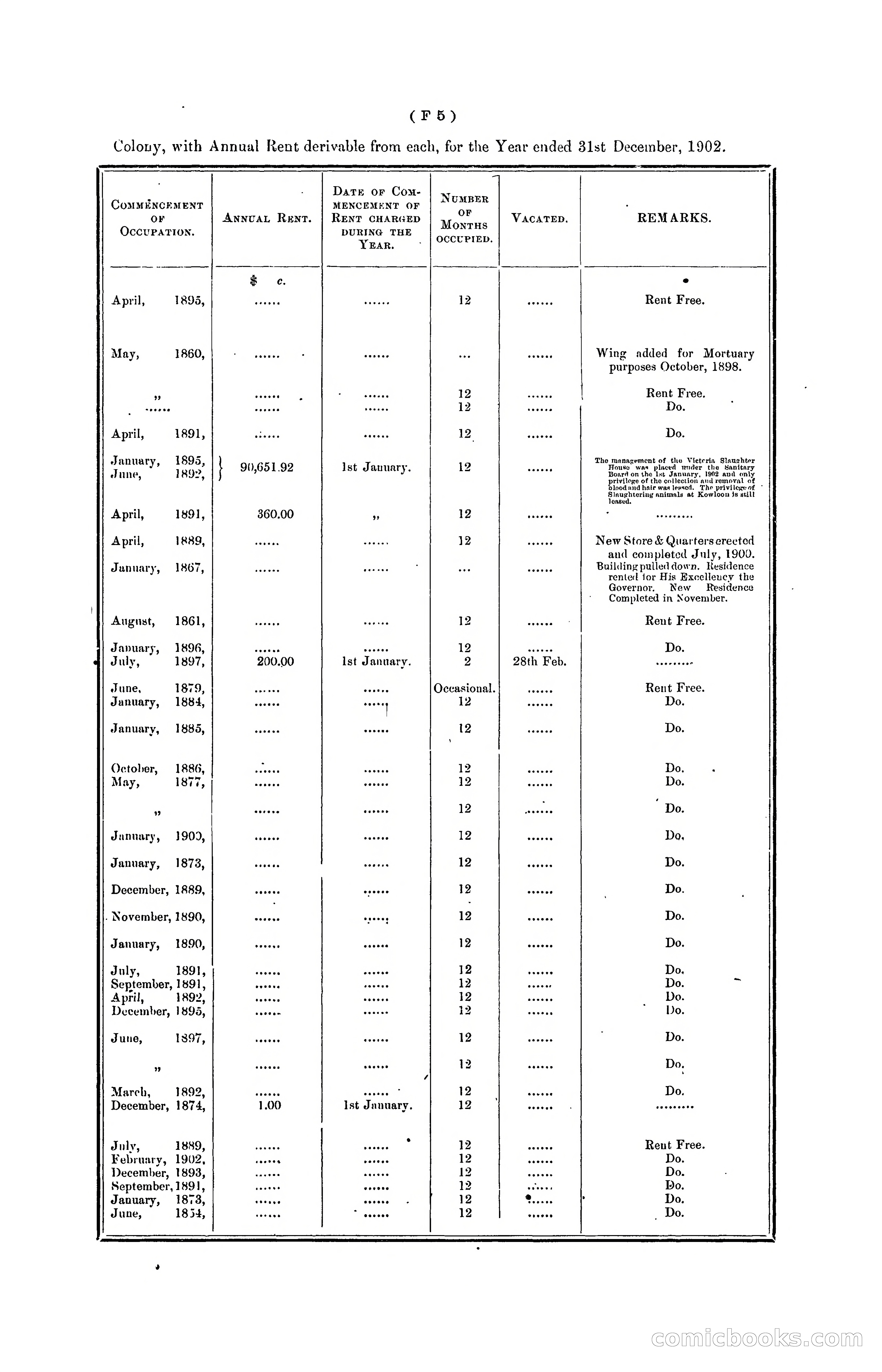 Hongkong Blue Book for the Year, 1902 — page 80 of 395
