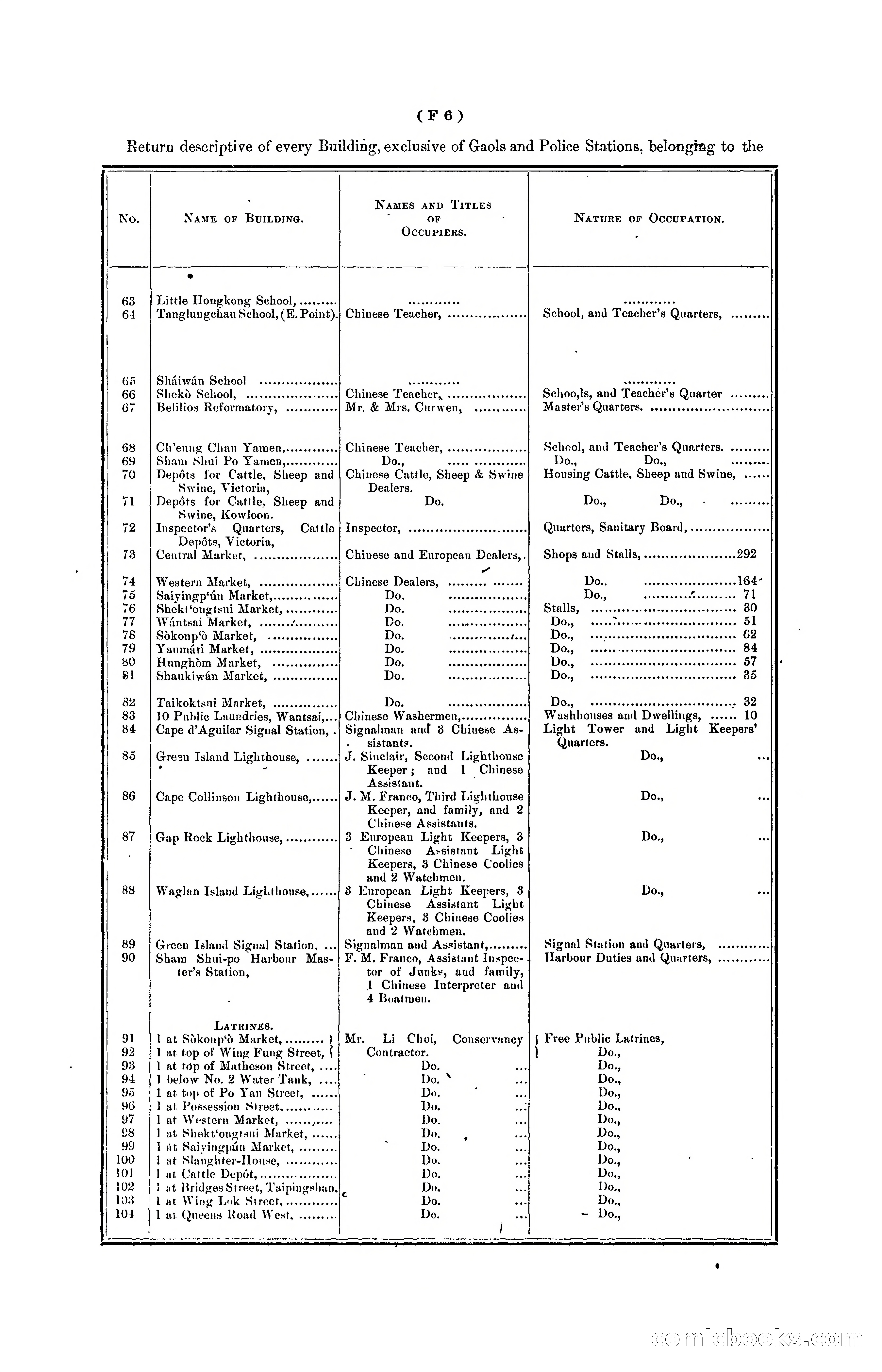 Hongkong Blue Book for the Year, 1902 — page 81 of 395