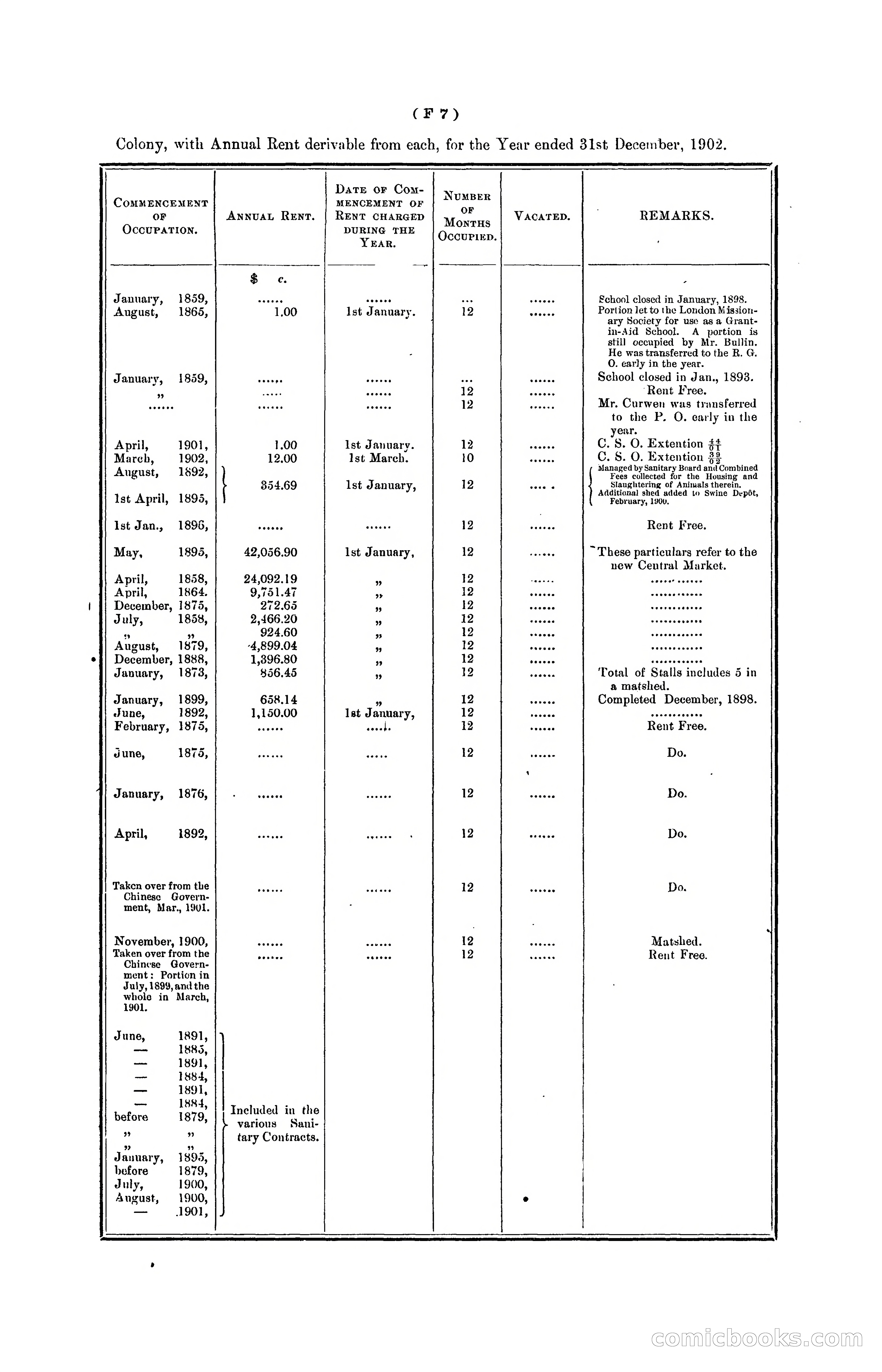 Hongkong Blue Book for the Year, 1902 — page 82 of 395