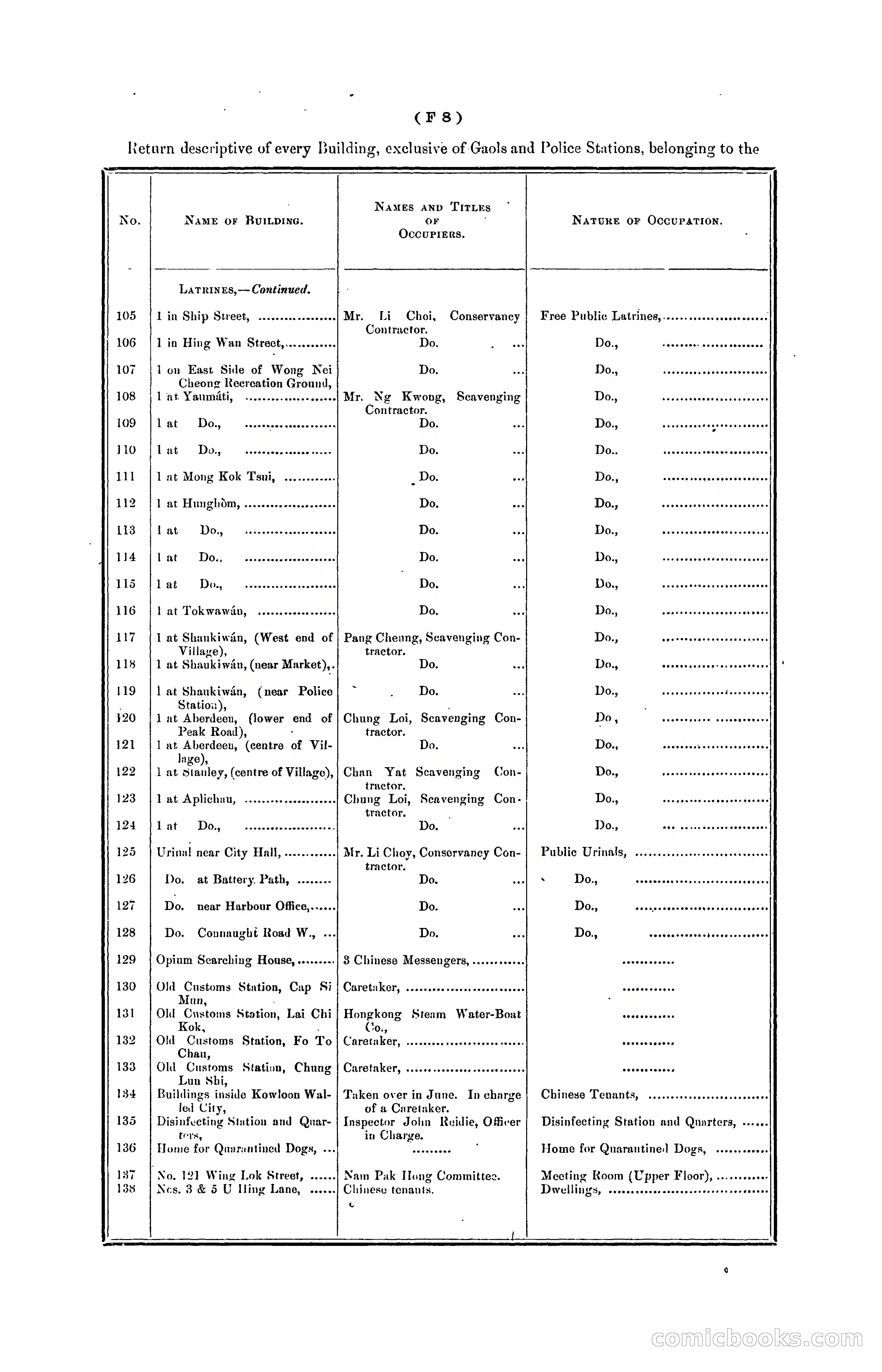 Hongkong Blue Book for the Year, 1902 — page 83 of 395