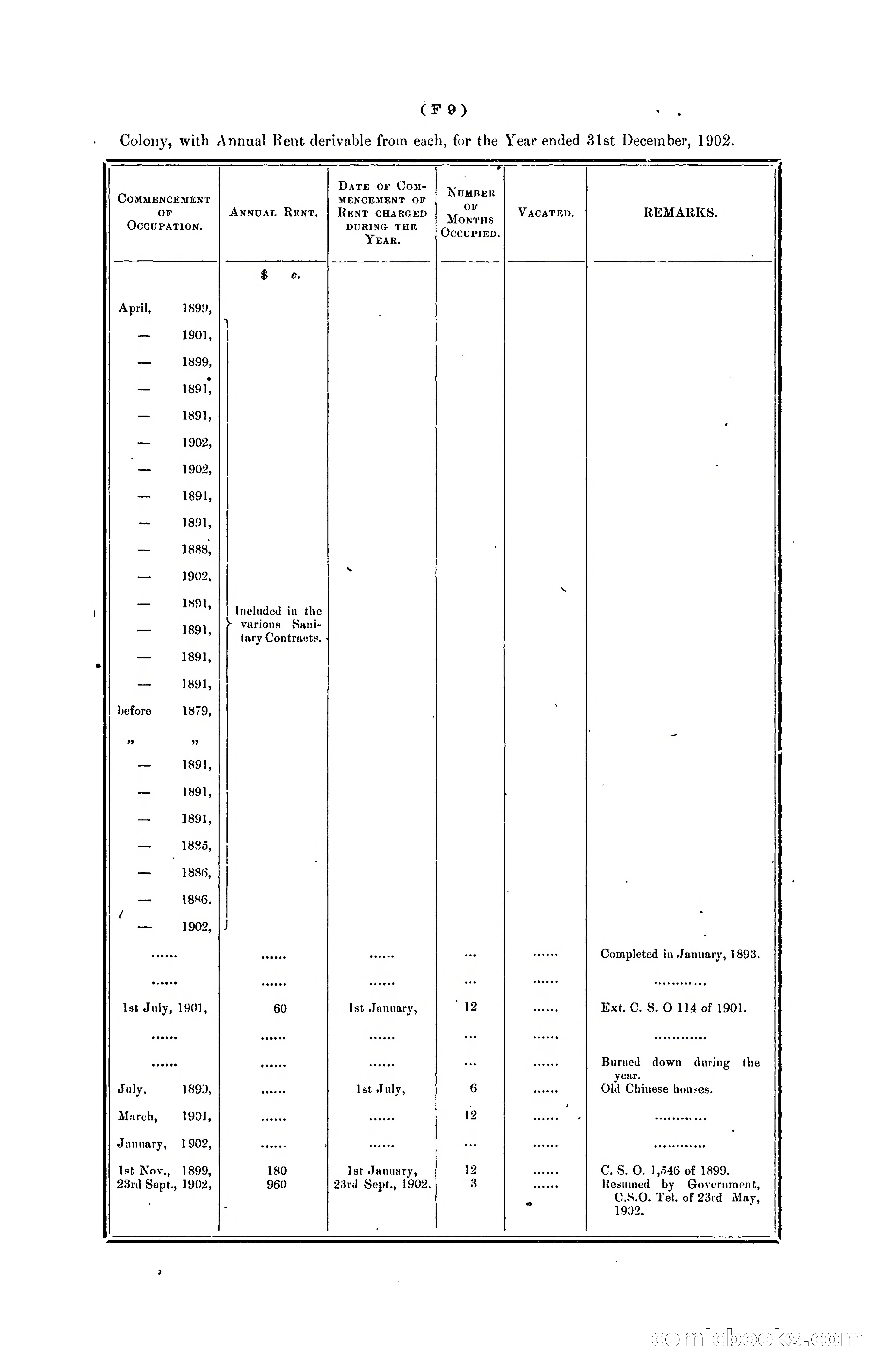 Hongkong Blue Book for the Year, 1902 — page 84 of 395