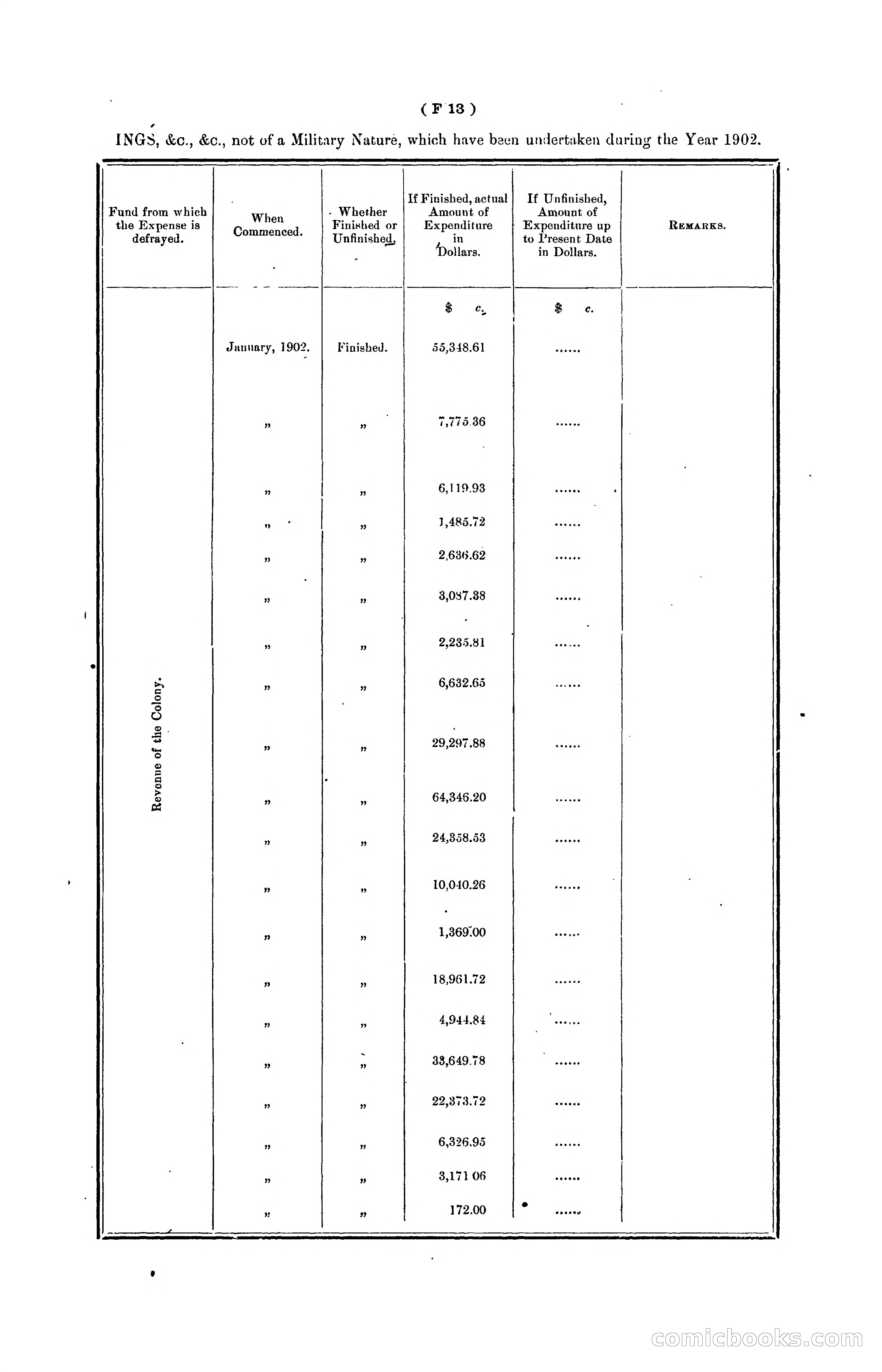 Hongkong Blue Book for the Year, 1902 — page 88 of 395