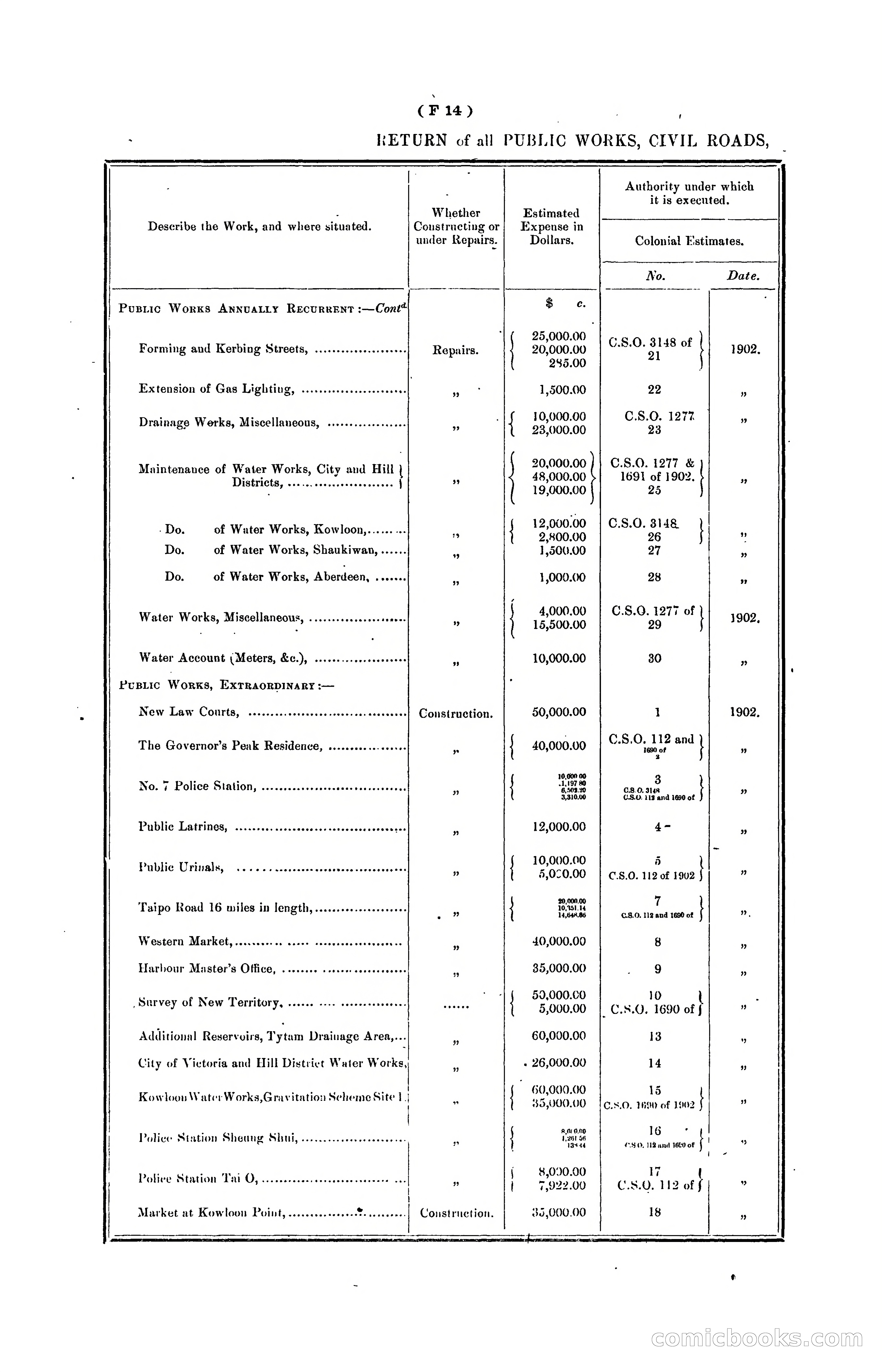 Hongkong Blue Book for the Year, 1902 — page 89 of 395