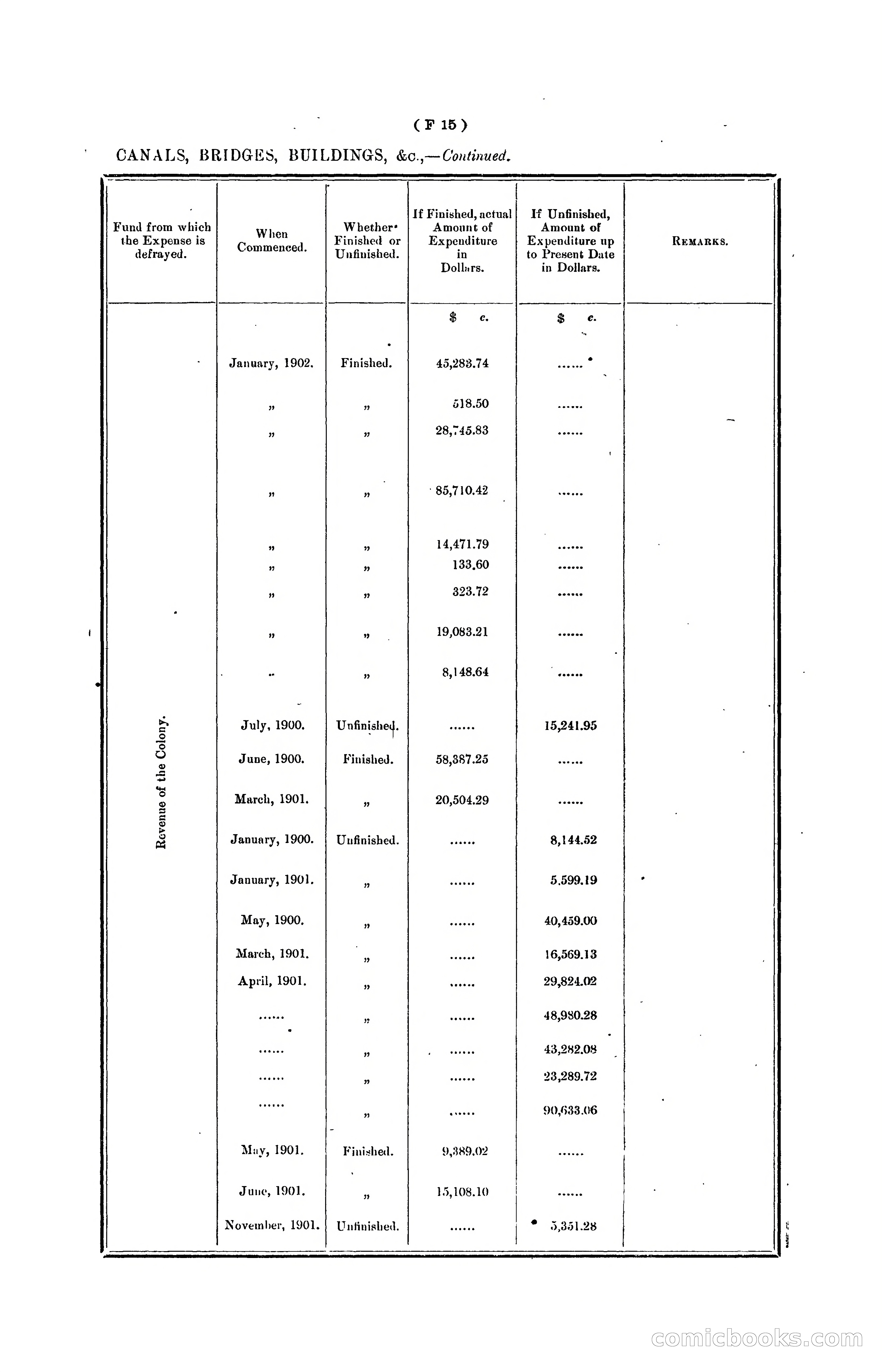 Hongkong Blue Book for the Year, 1902 — page 90 of 395