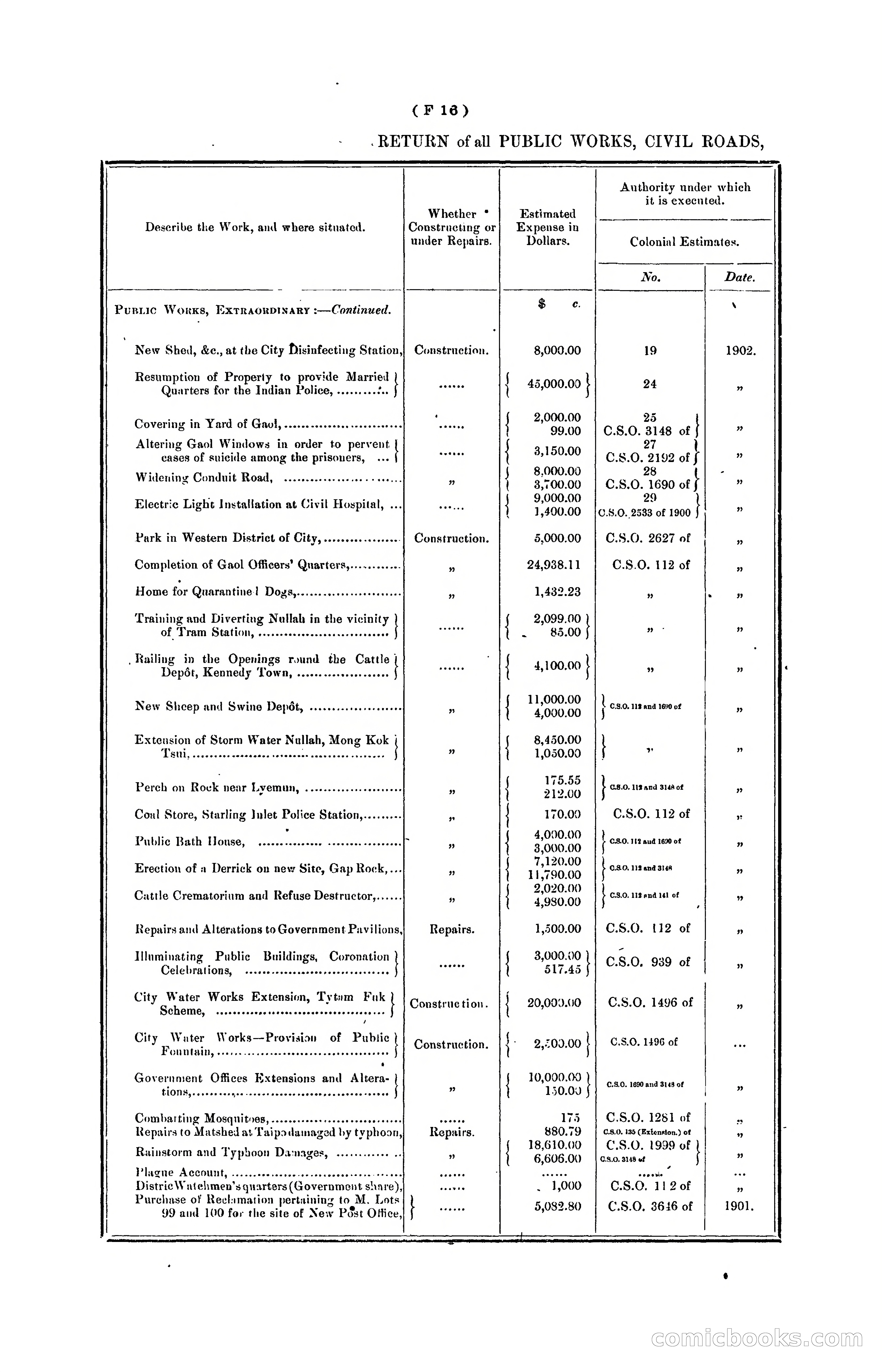 Hongkong Blue Book for the Year, 1902 — page 91 of 395