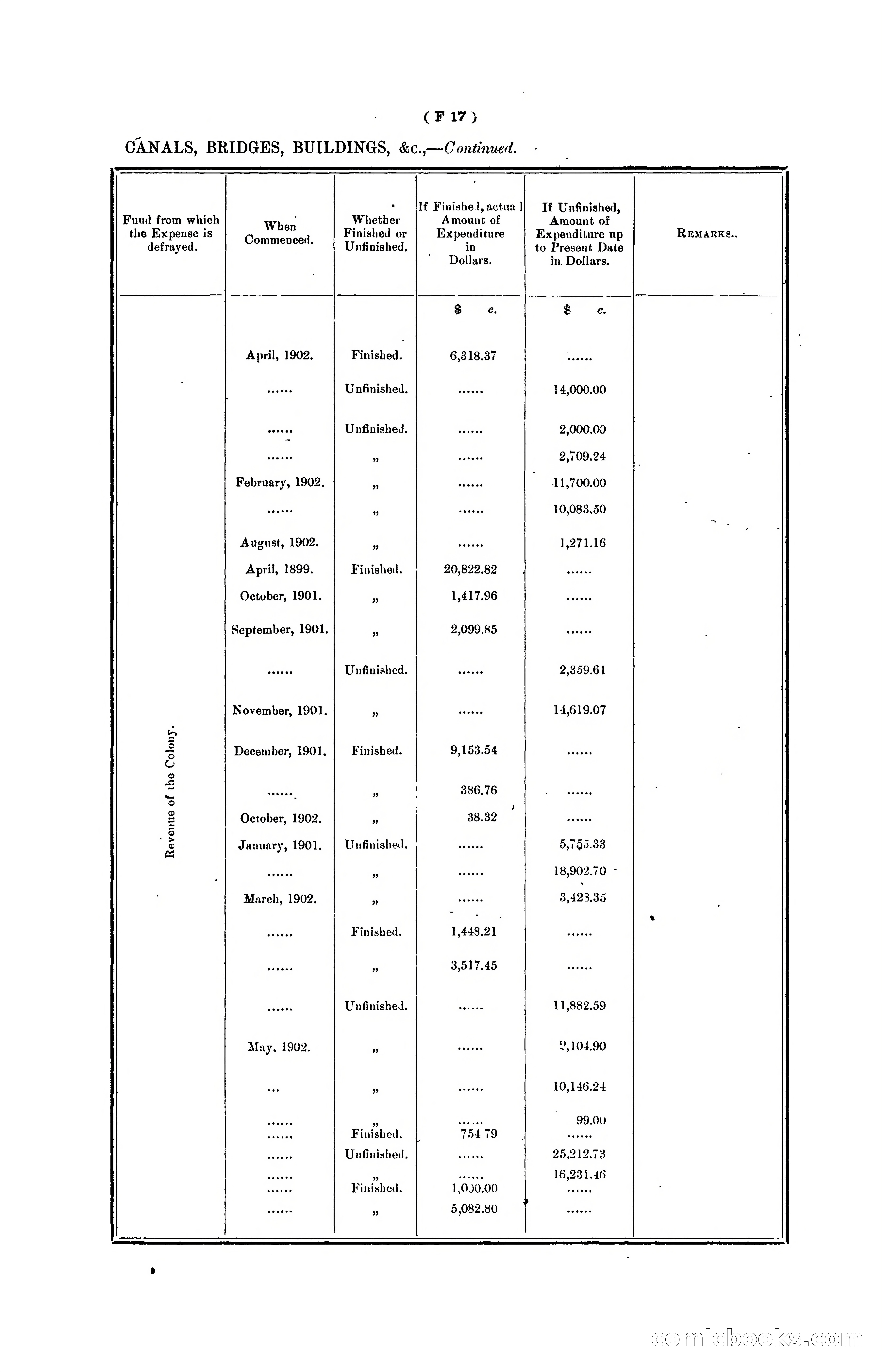 Hongkong Blue Book for the Year, 1902 — page 92 of 395