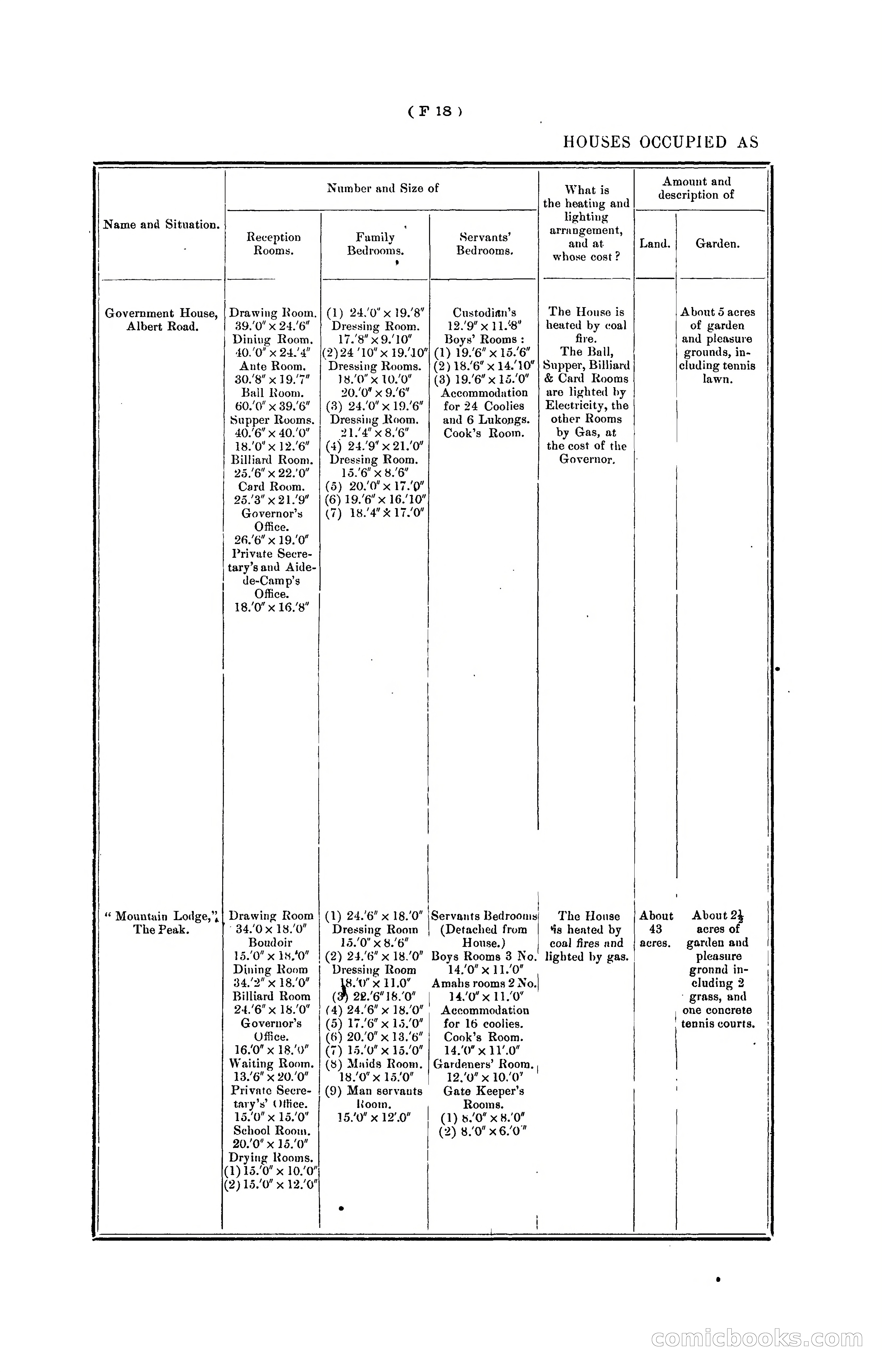 Hongkong Blue Book for the Year, 1902 — page 95 of 395