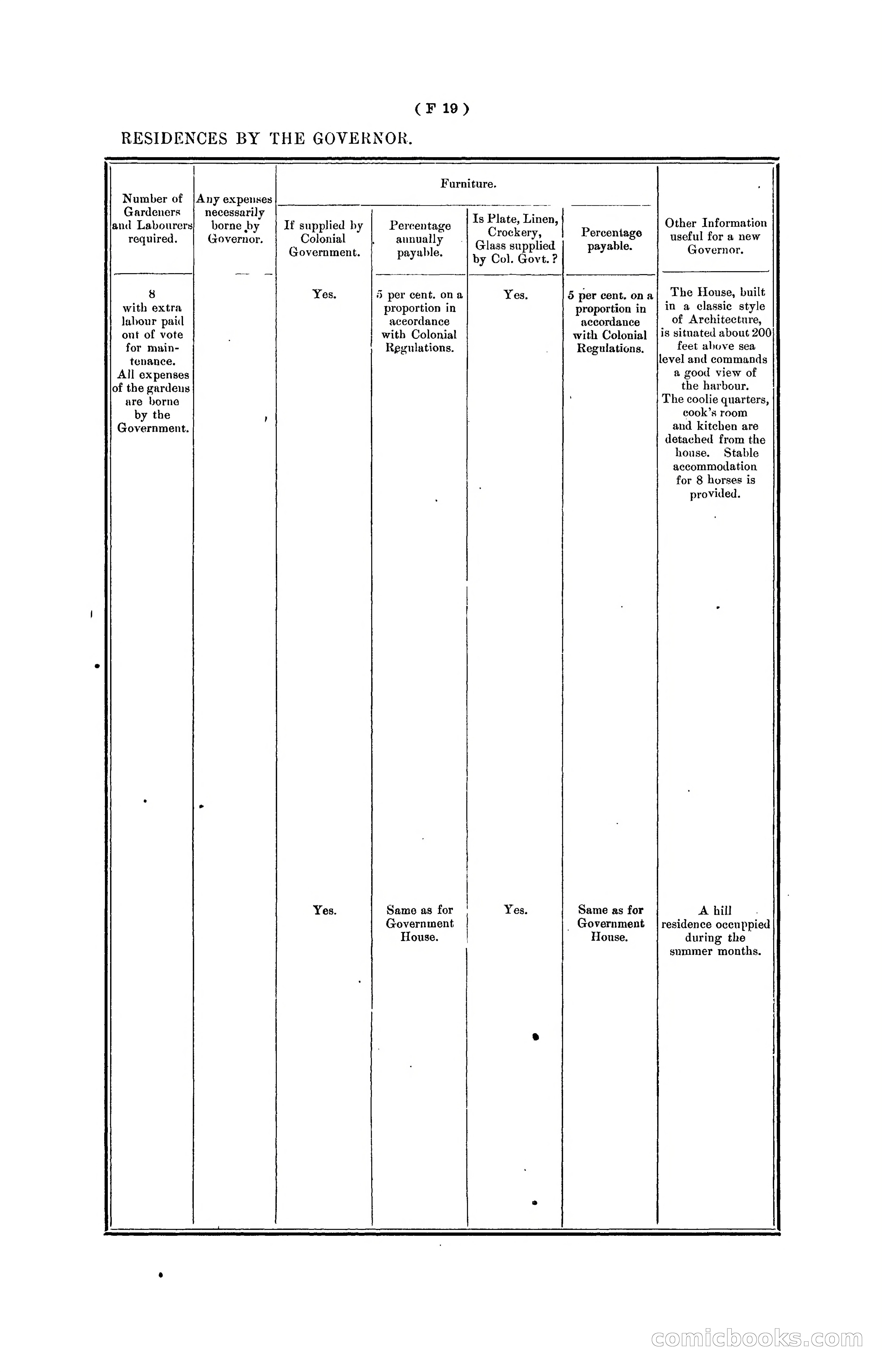 Hongkong Blue Book for the Year, 1902 — page 96 of 395