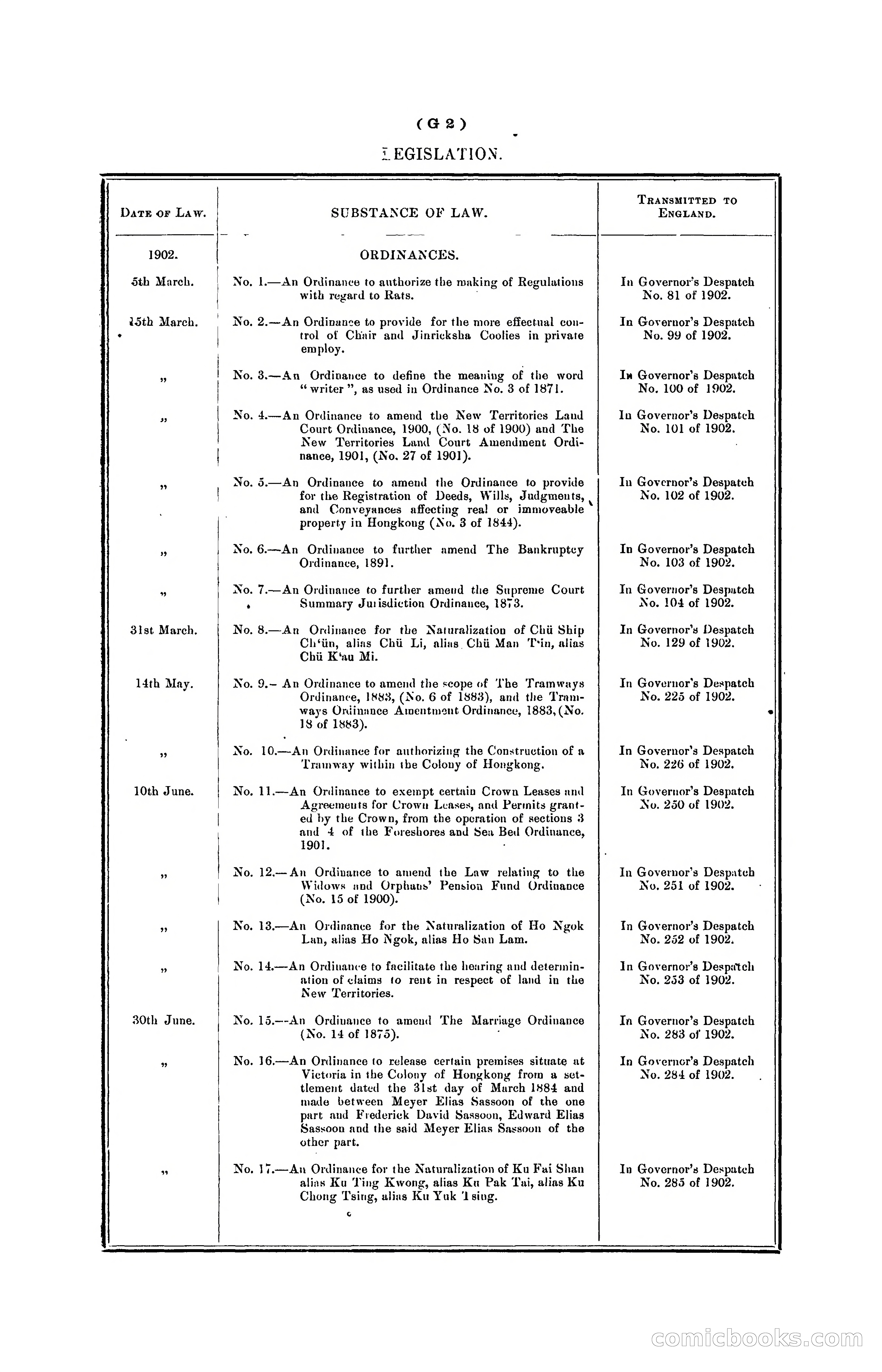 Hongkong Blue Book for the Year, 1902 — page 99 of 395