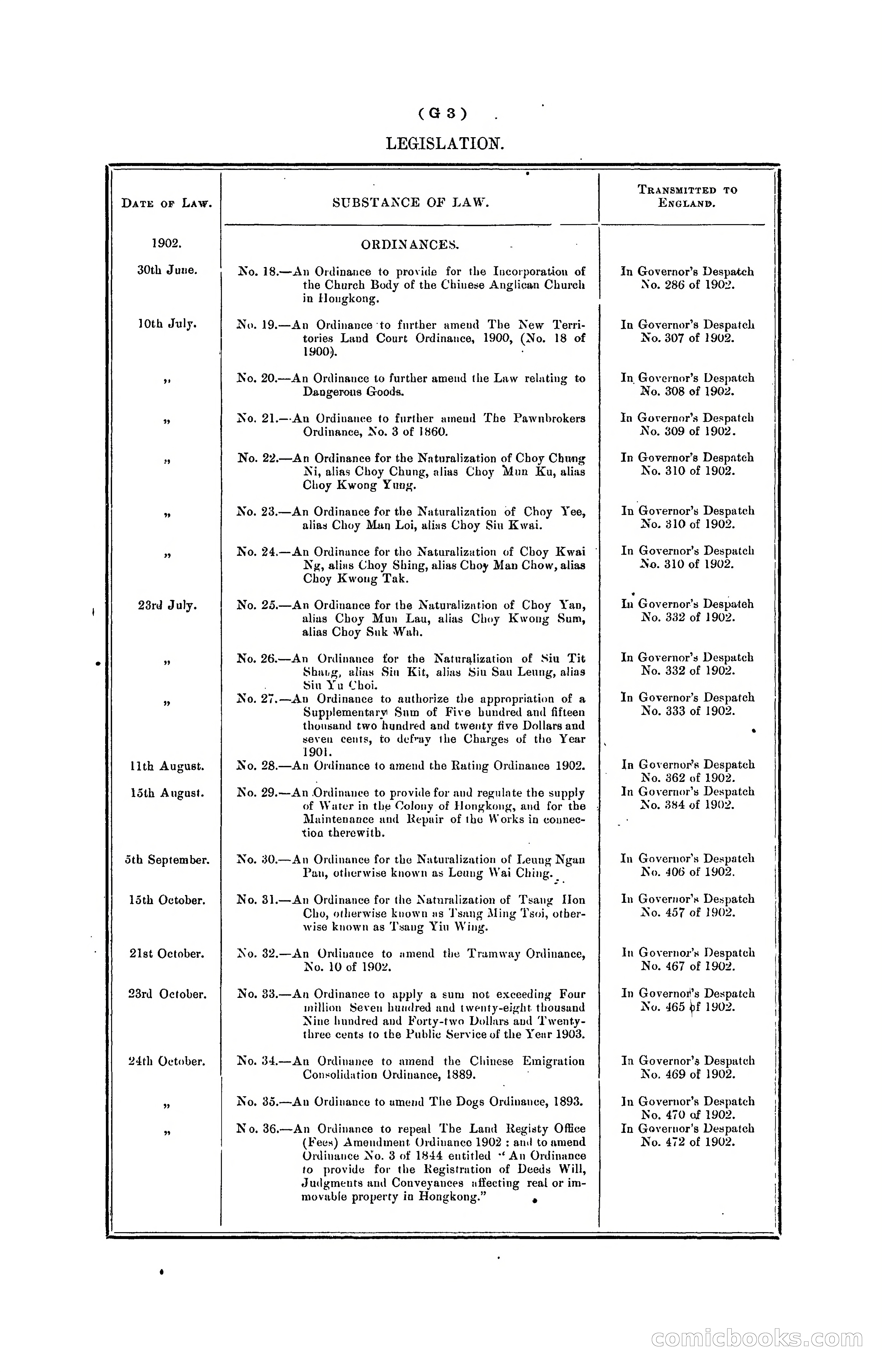 Hongkong Blue Book for the Year, 1902 — page 100 of 395