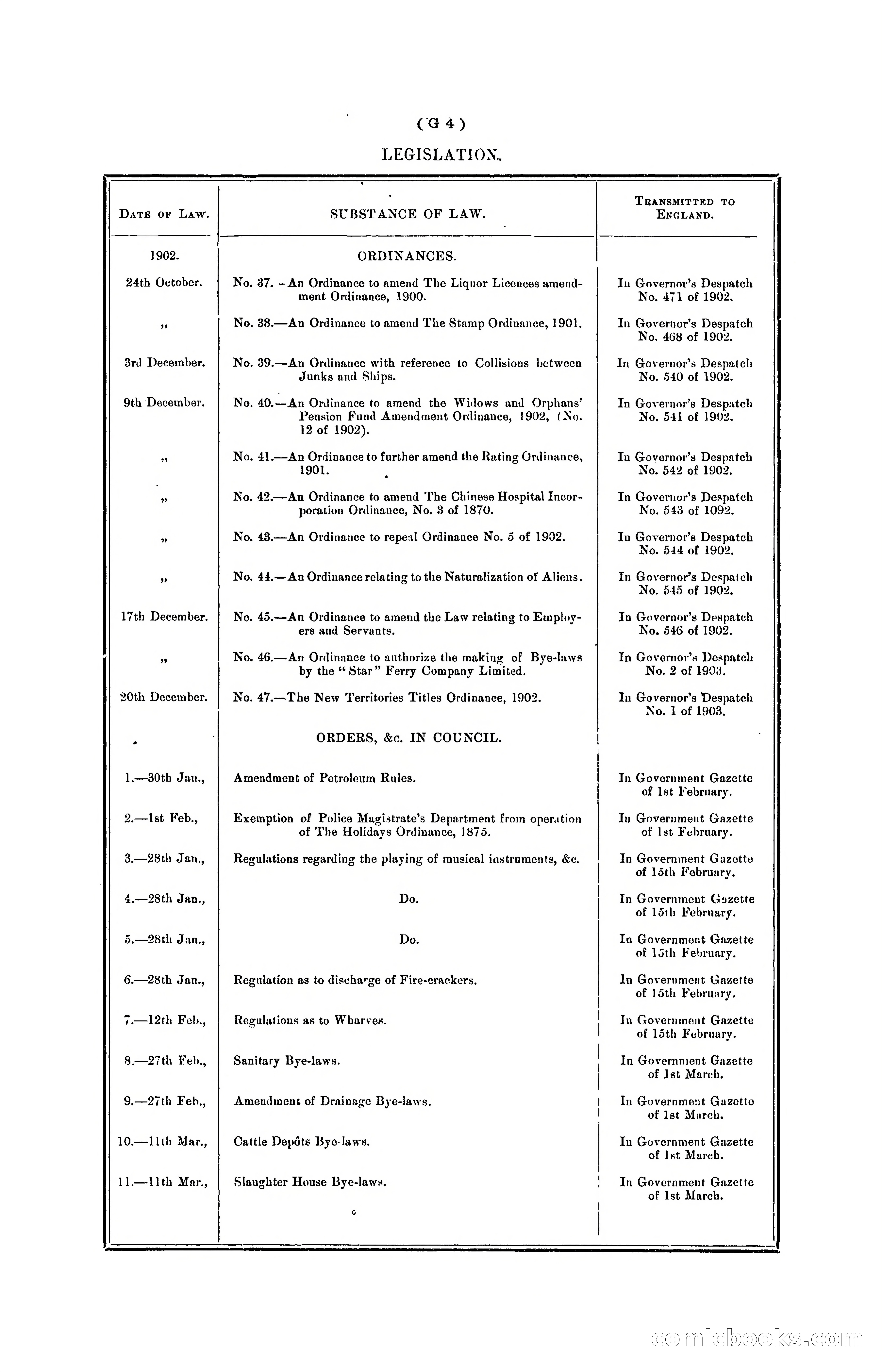 Hongkong Blue Book for the Year, 1902 — page 101 of 395