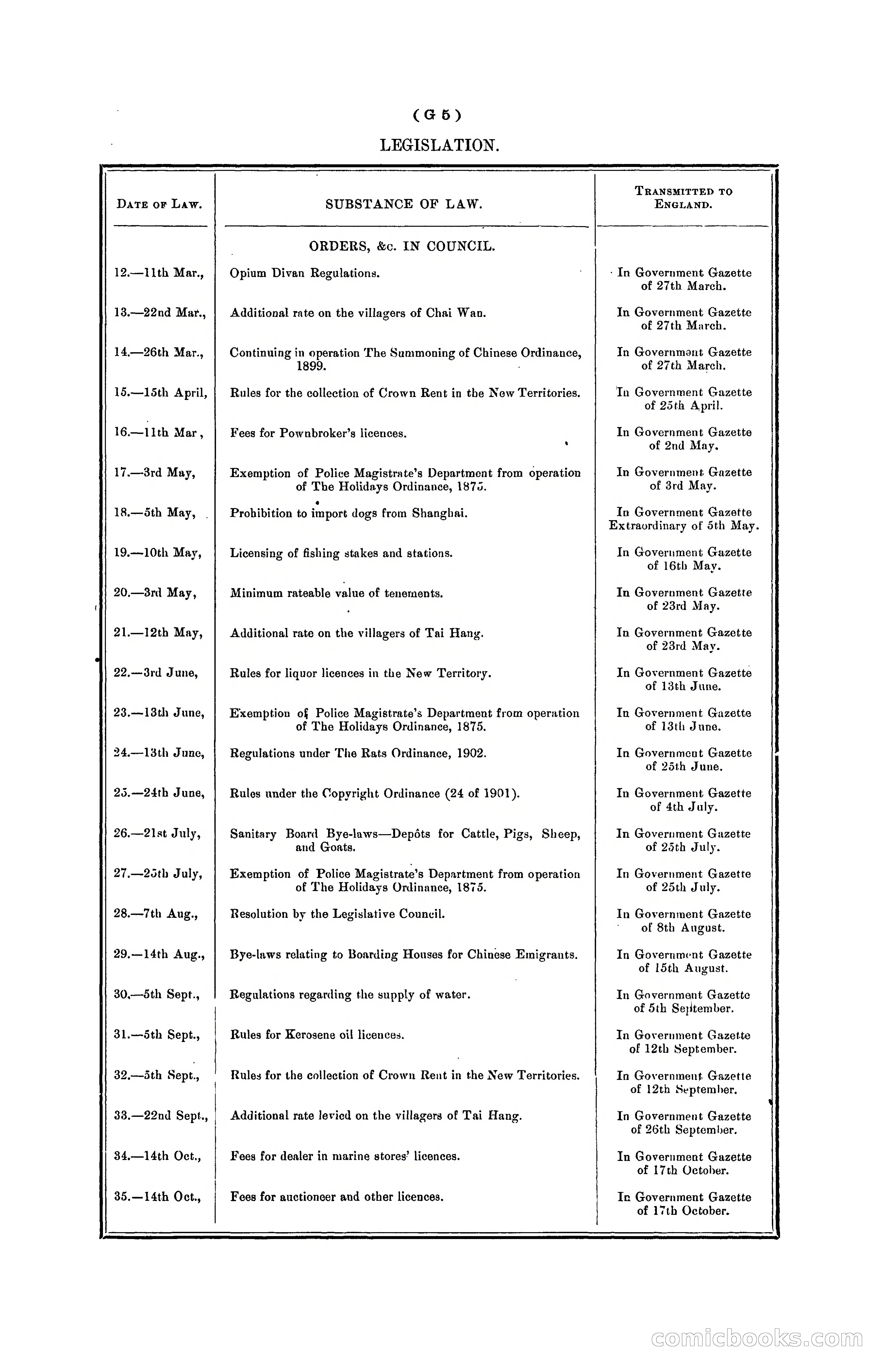 Hongkong Blue Book for the Year, 1902 — page 102 of 395