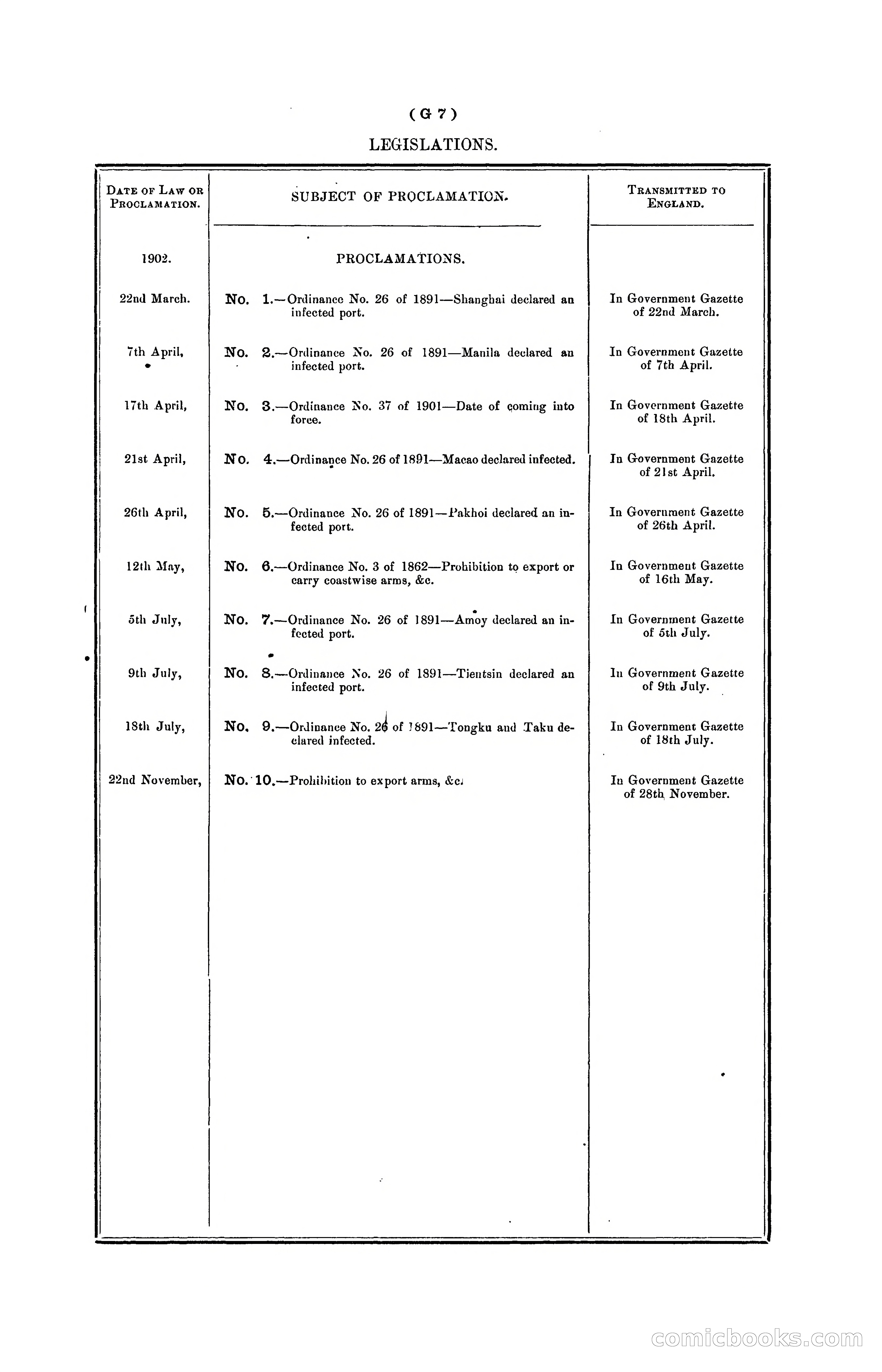 Hongkong Blue Book for the Year, 1902 — page 104 of 395