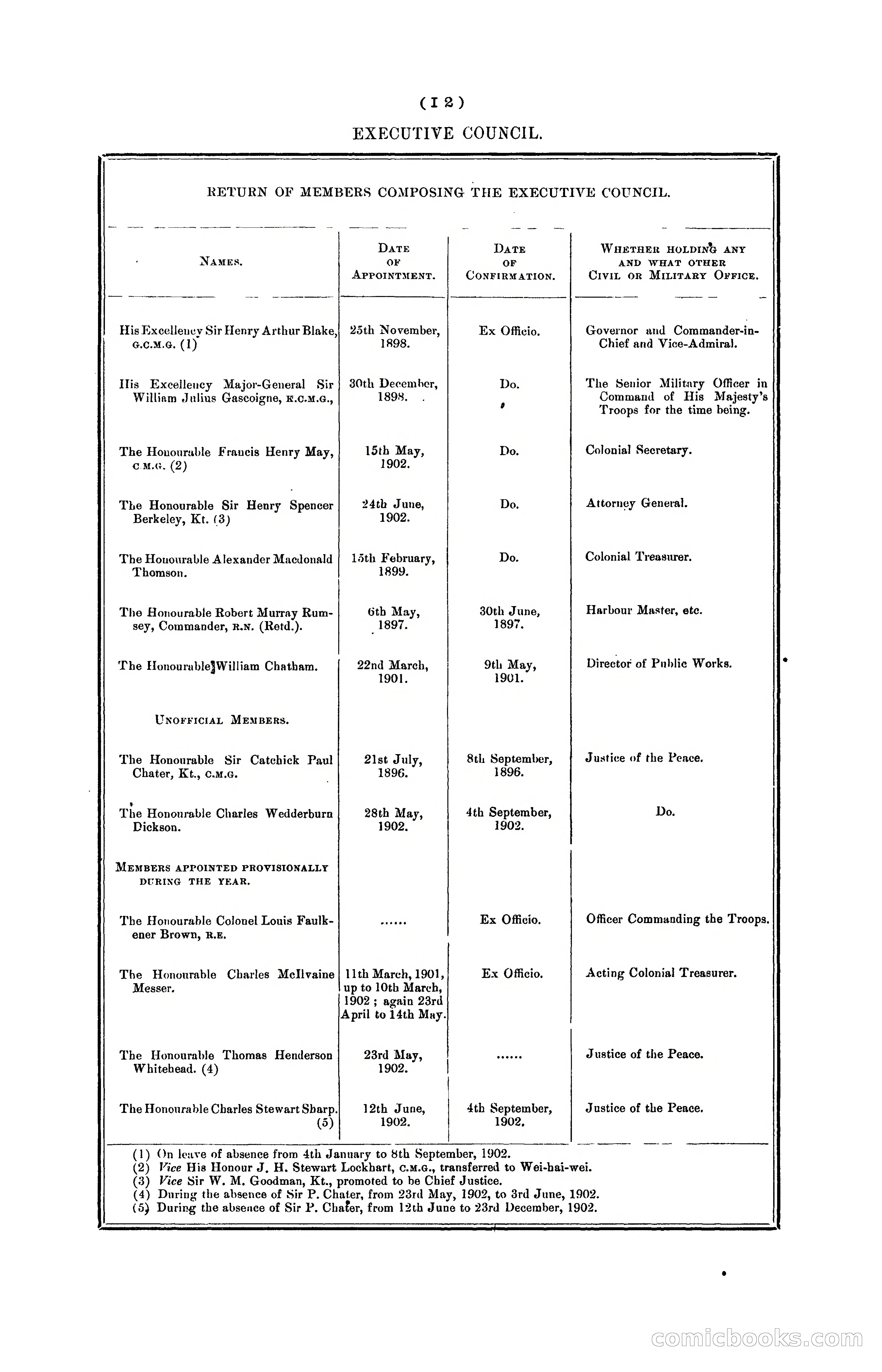 Hongkong Blue Book for the Year, 1902 — page 109 of 395