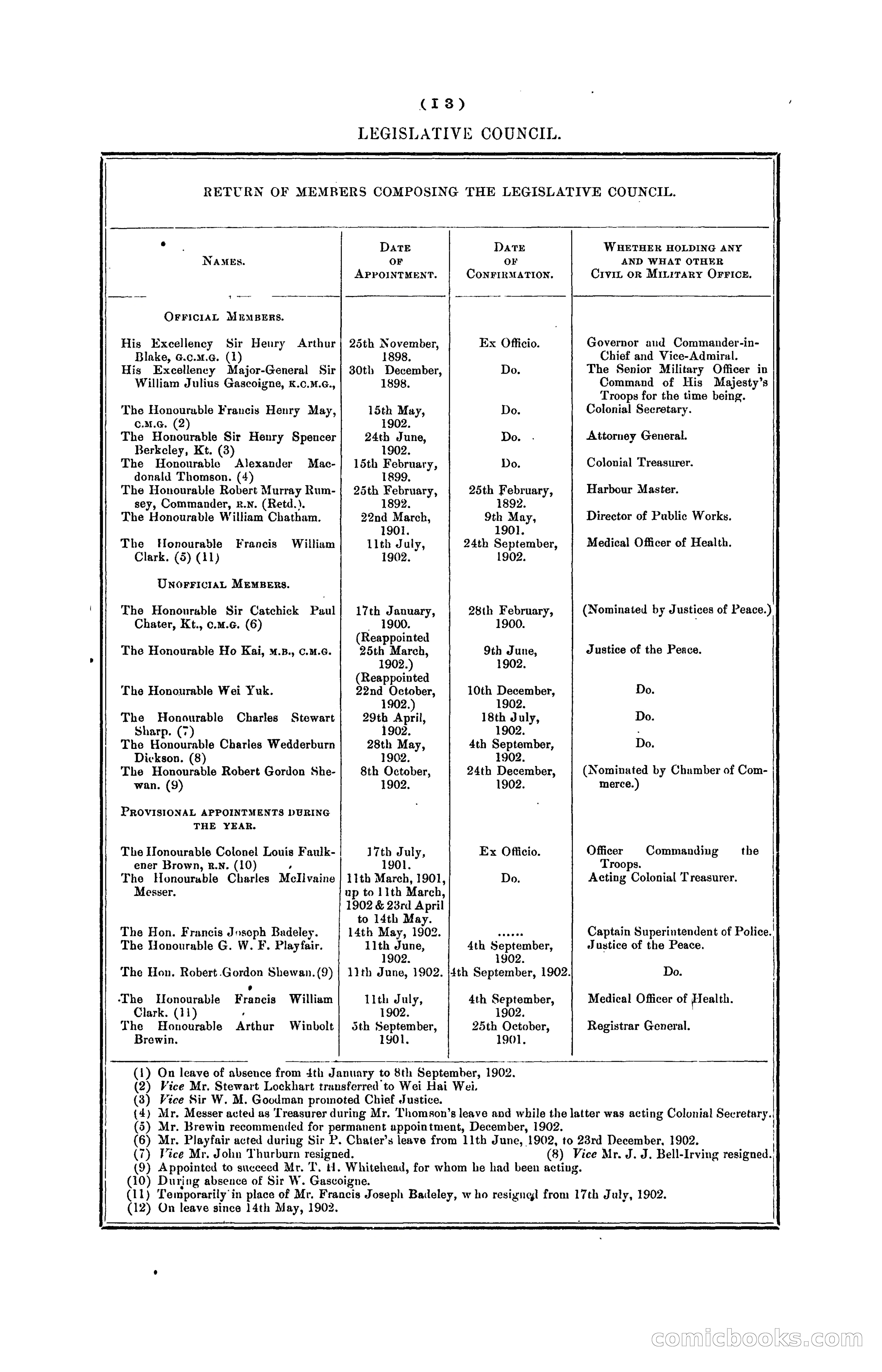 Hongkong Blue Book for the Year, 1902 — page 110 of 395
