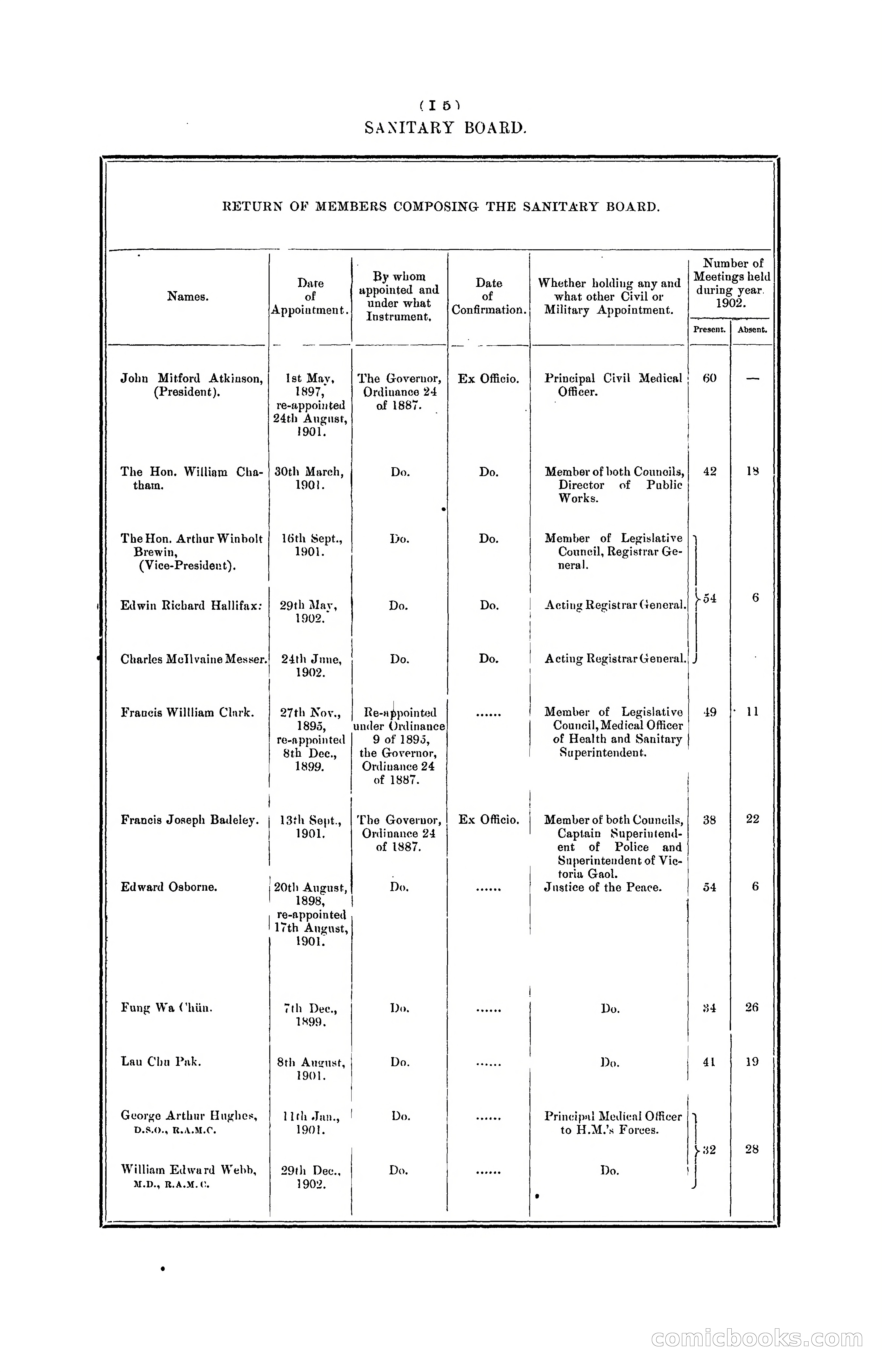 Hongkong Blue Book for the Year, 1902 — page 112 of 395