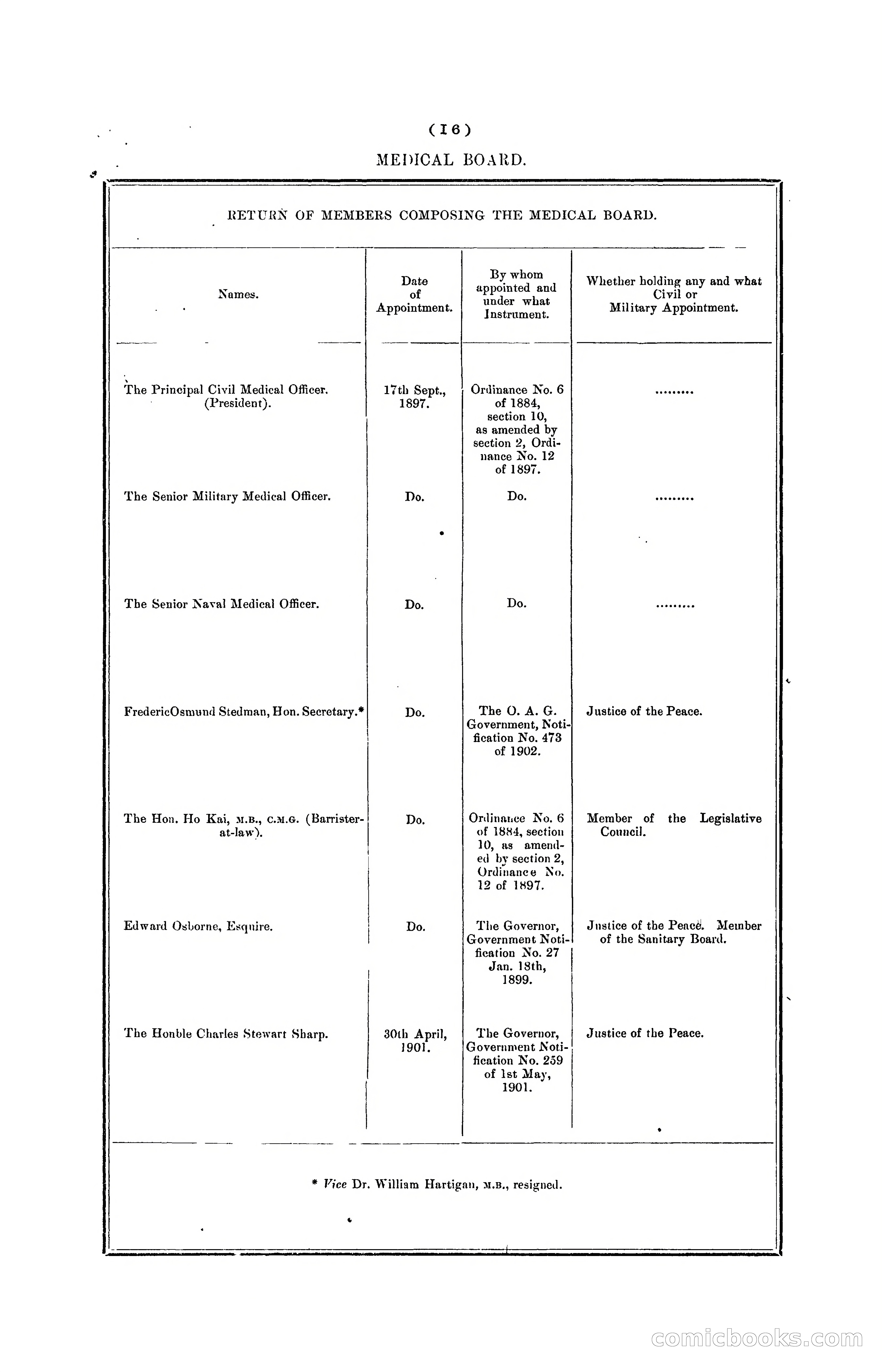 Hongkong Blue Book for the Year, 1902 — page 113 of 395