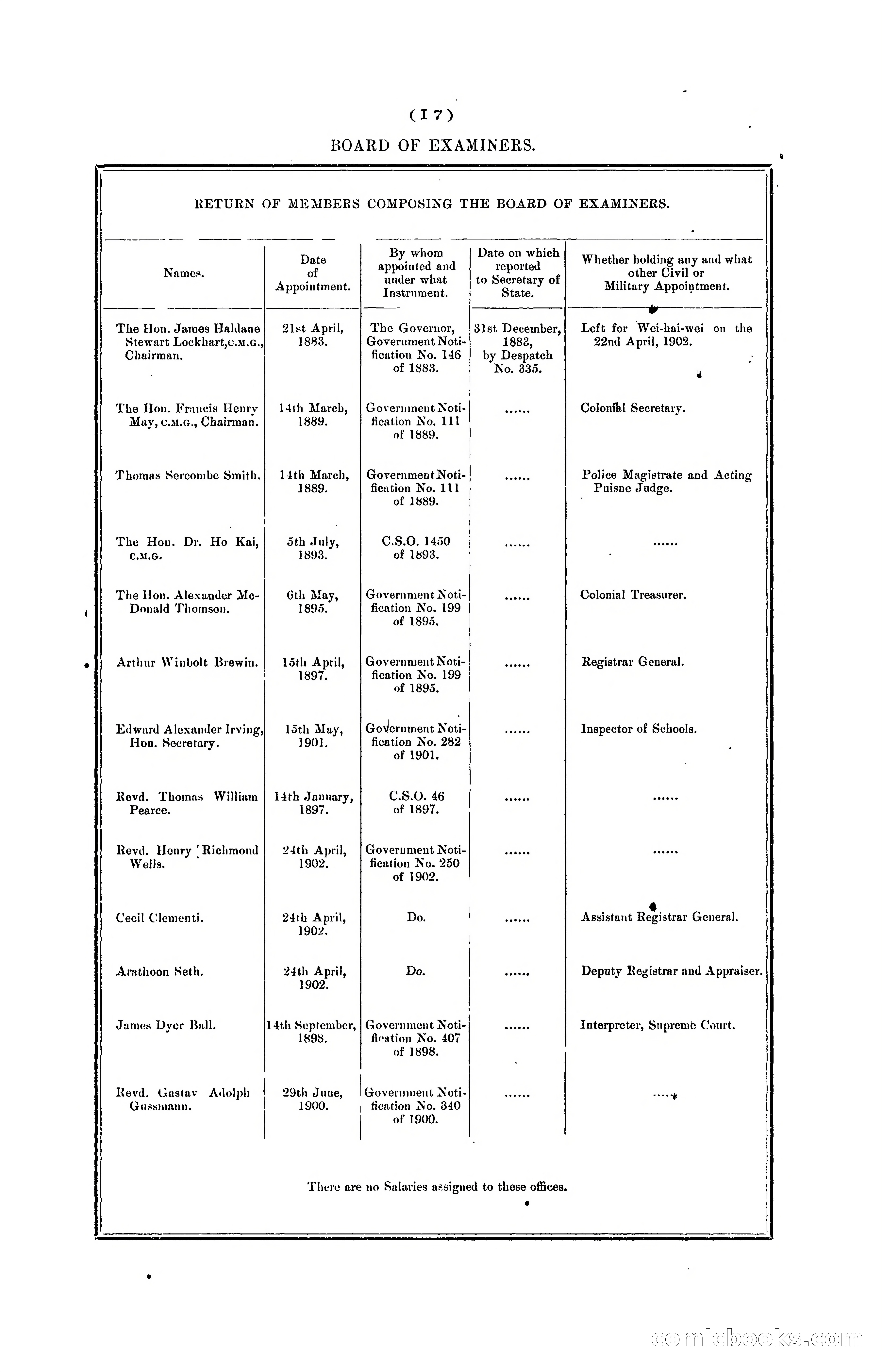 Hongkong Blue Book for the Year, 1902 — page 114 of 395