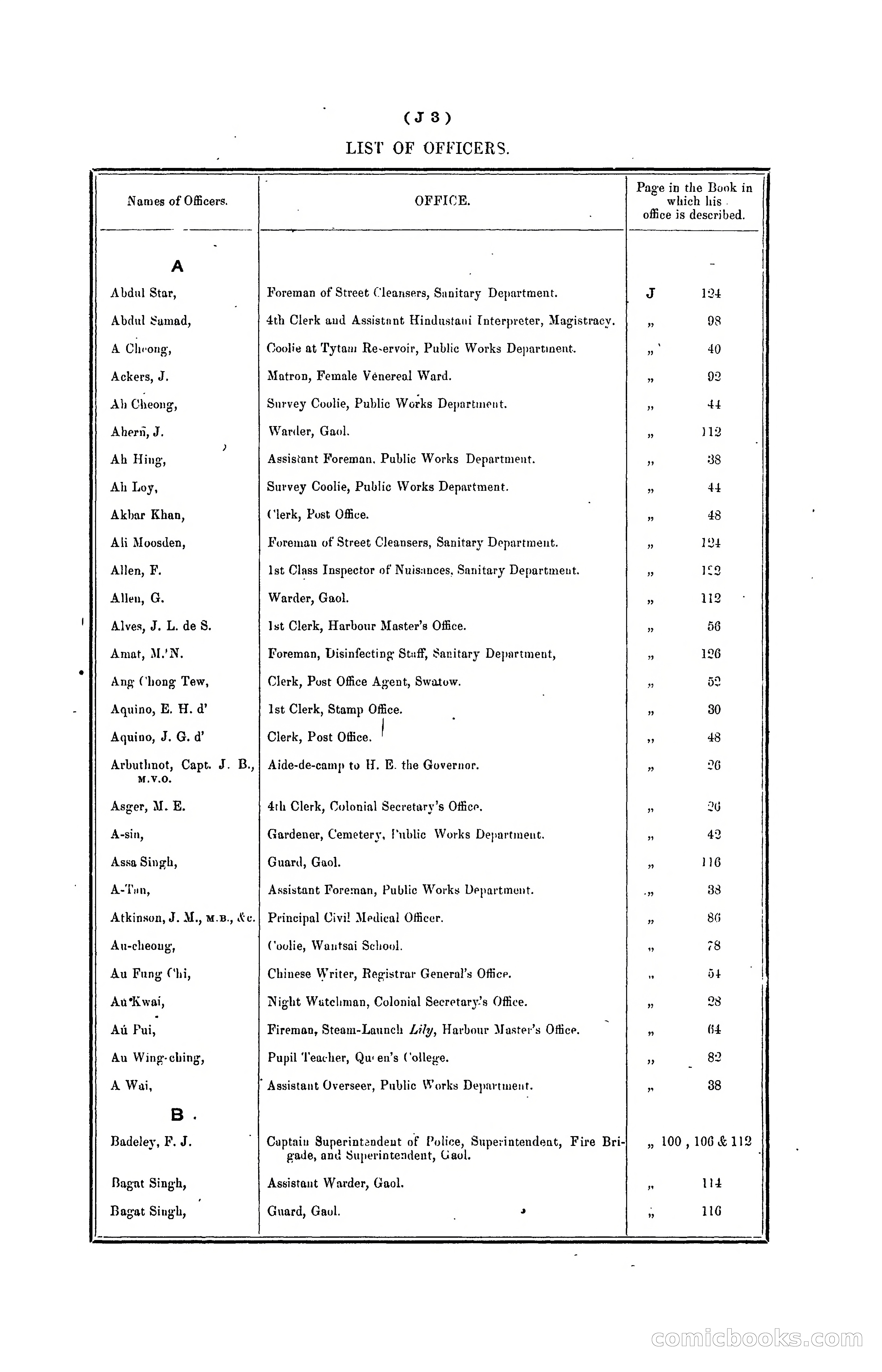 Hongkong Blue Book for the Year, 1902 — page 118 of 395