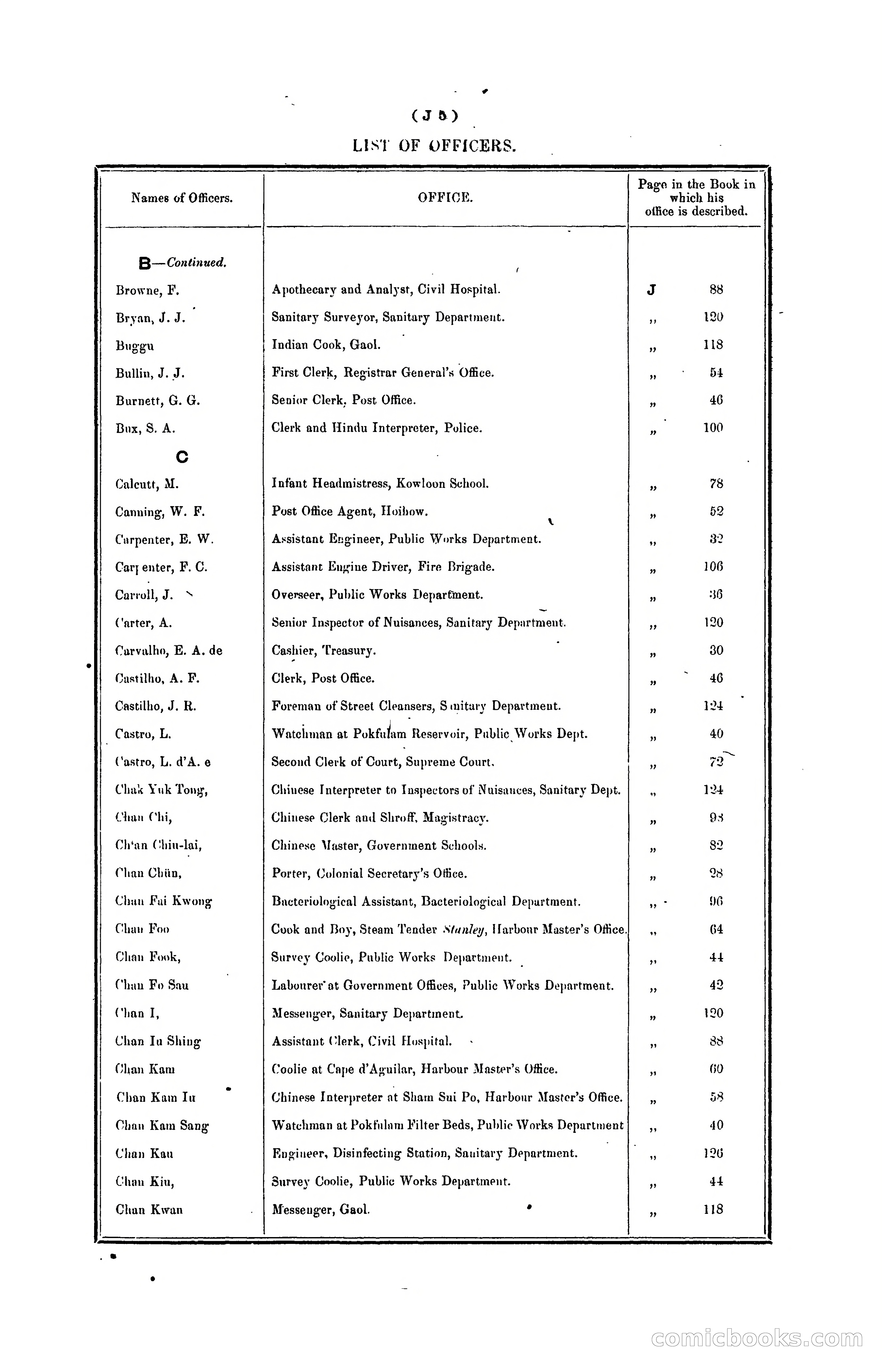 Hongkong Blue Book for the Year, 1902 — page 120 of 395