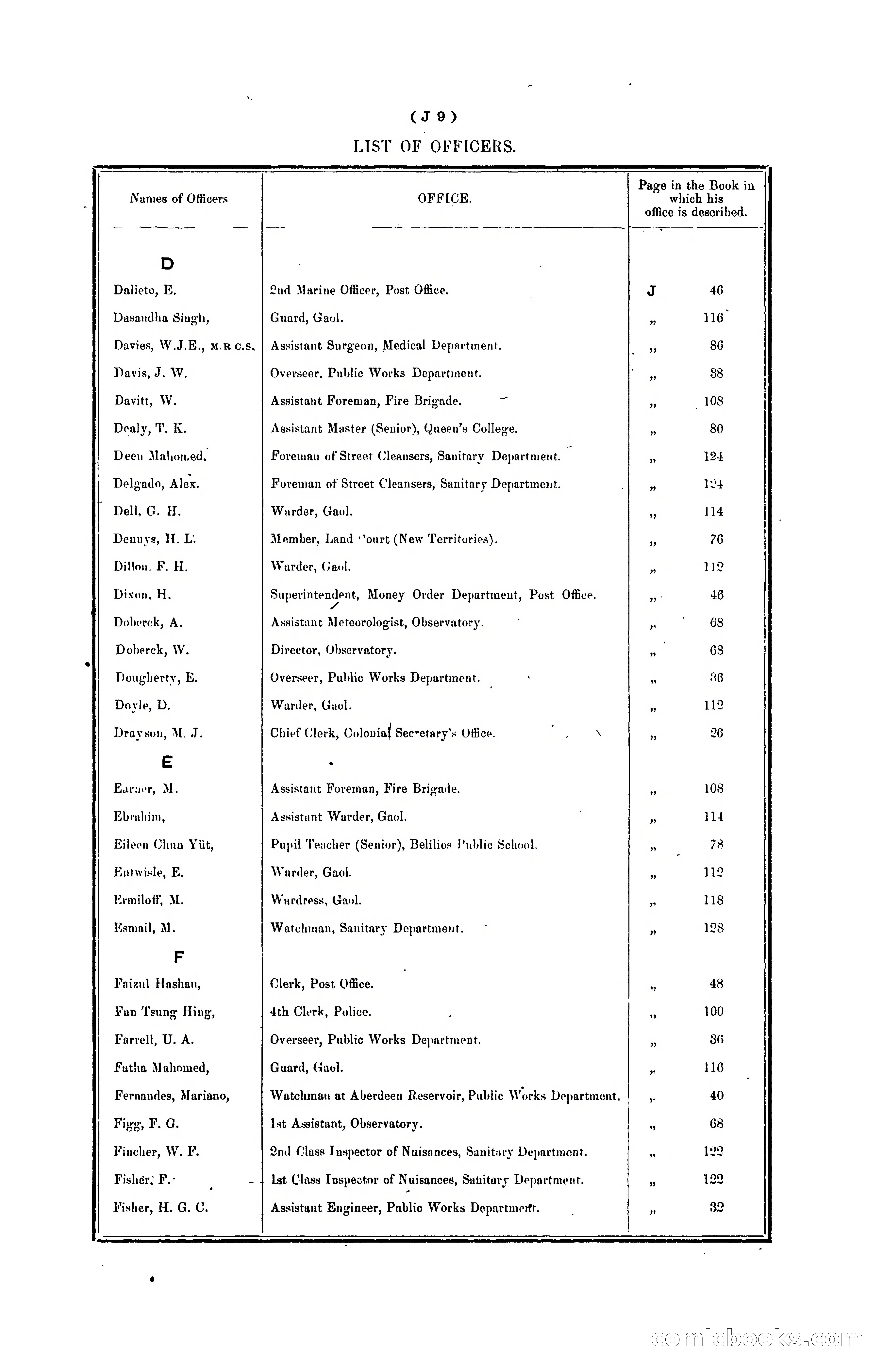 Hongkong Blue Book for the Year, 1902 — page 124 of 395