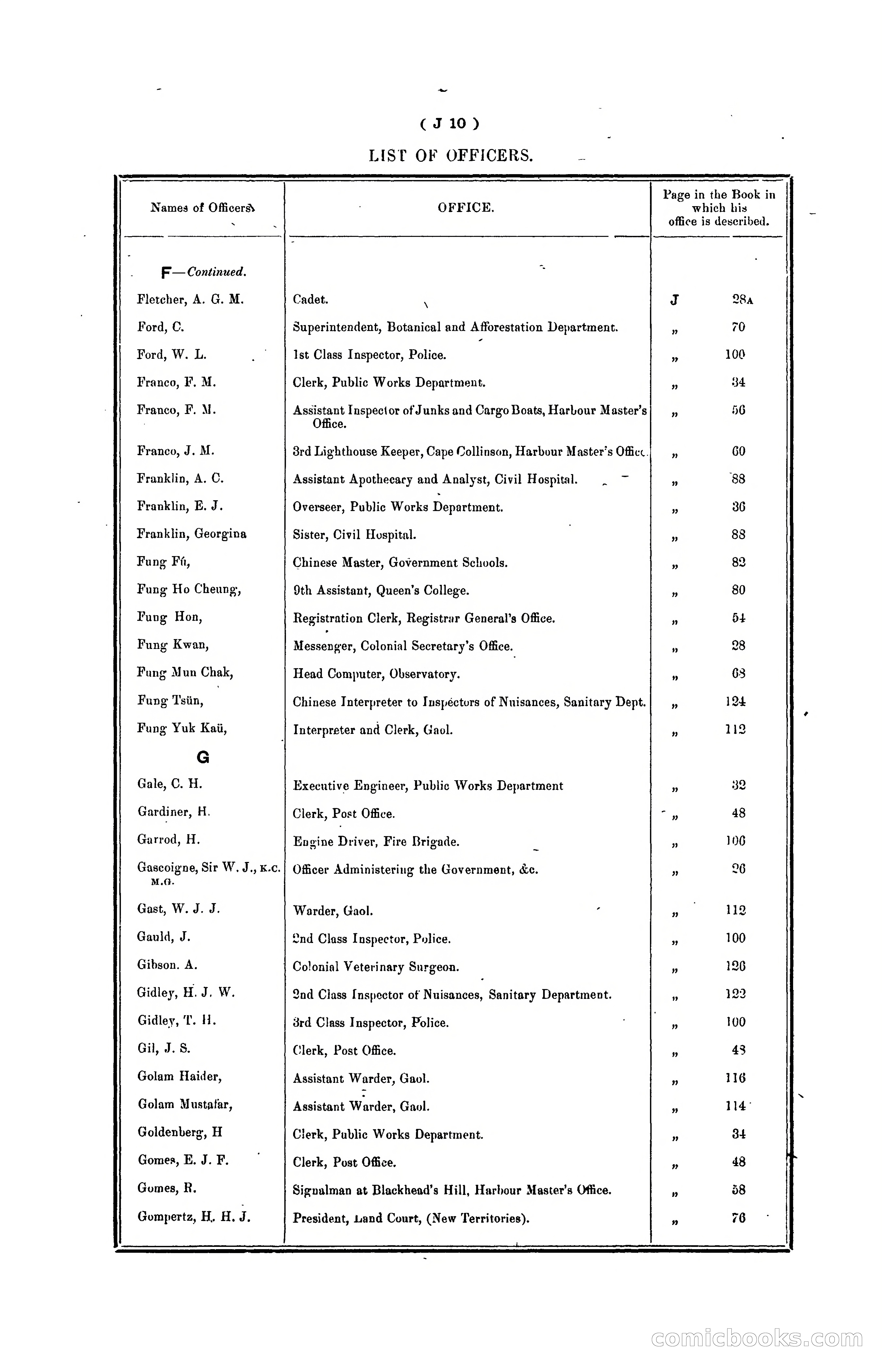 Hongkong Blue Book for the Year, 1902 — page 125 of 395