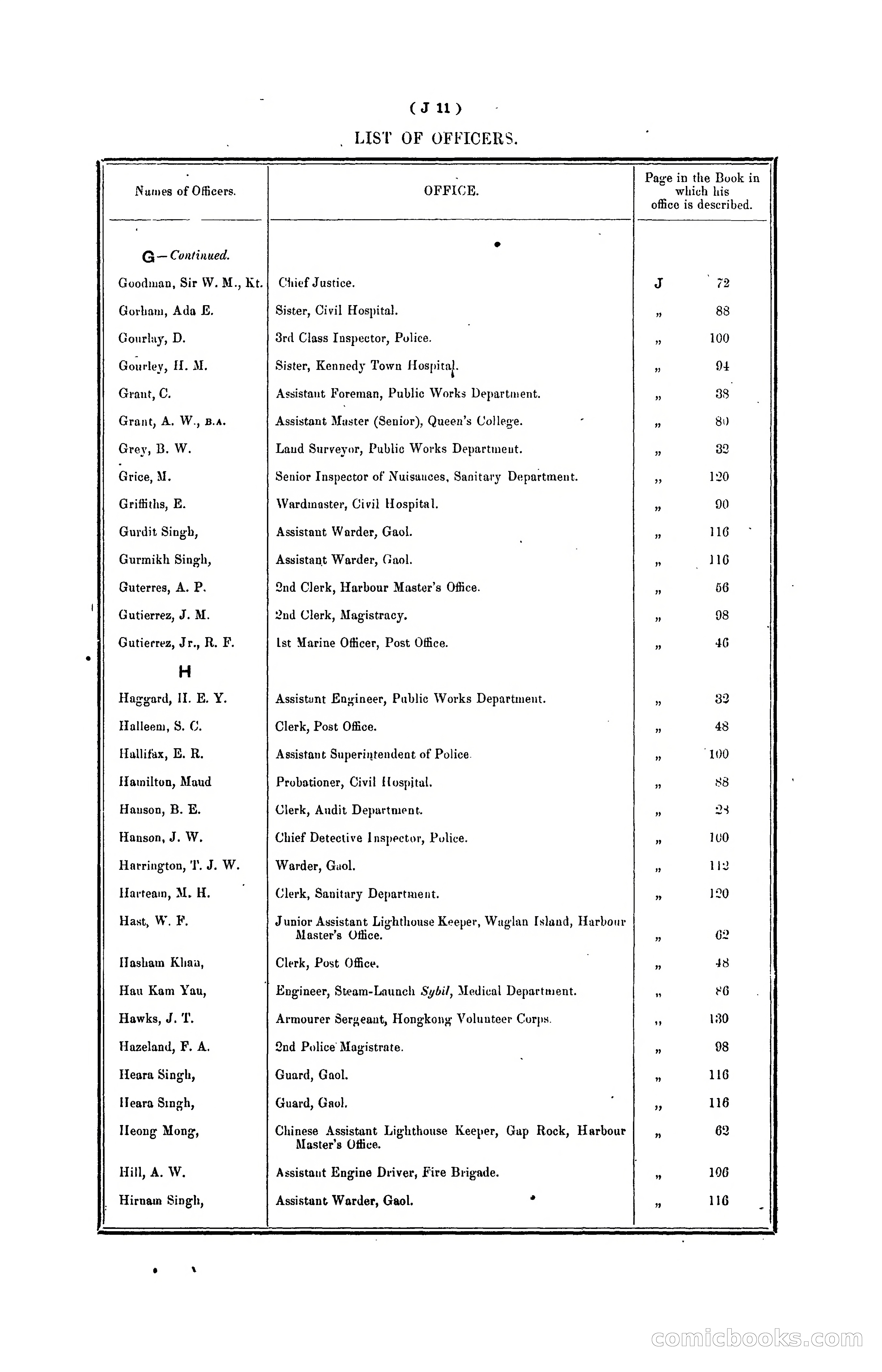 Hongkong Blue Book for the Year, 1902 — page 126 of 395