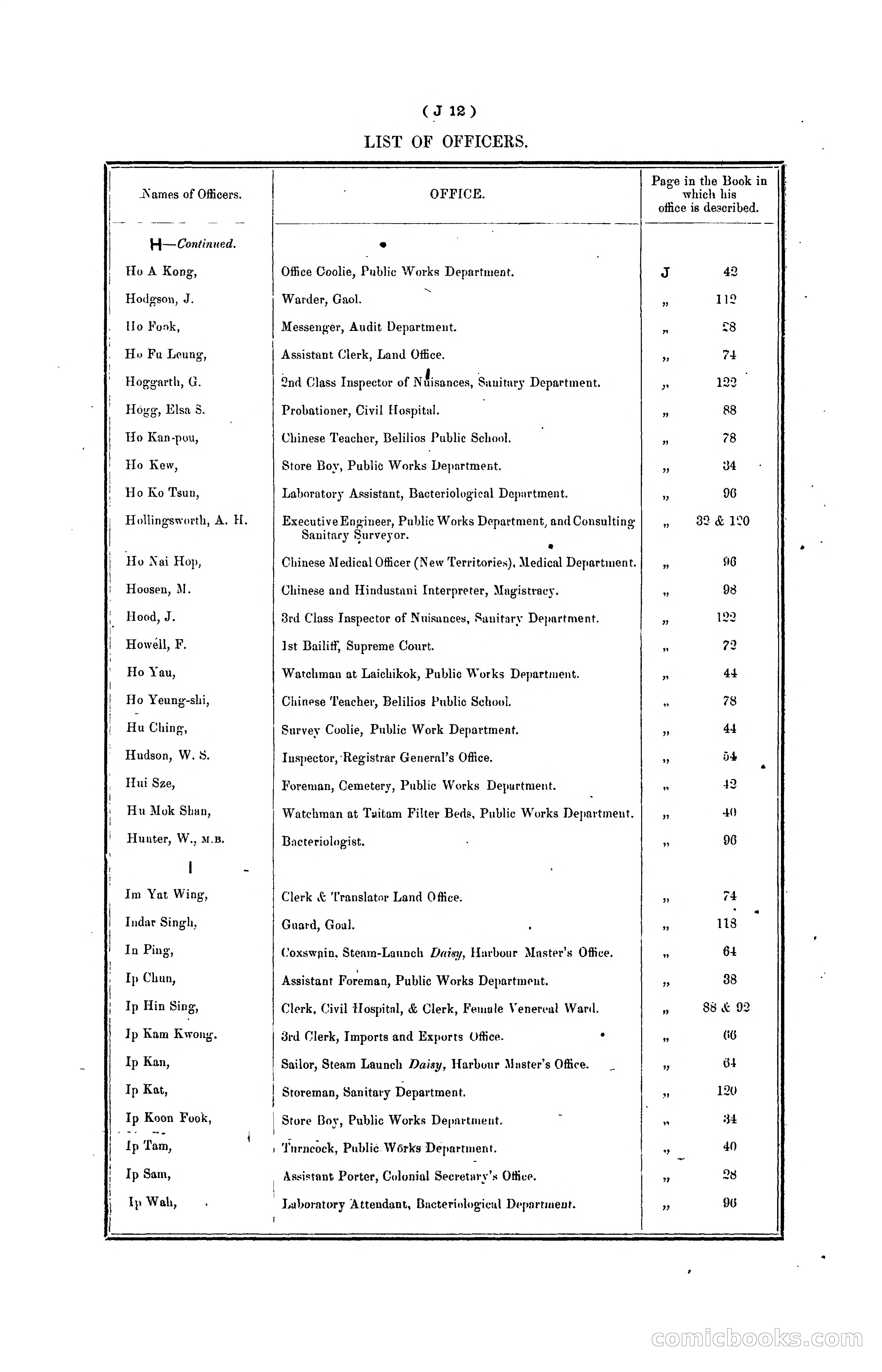 Hongkong Blue Book for the Year, 1902 — page 127 of 395
